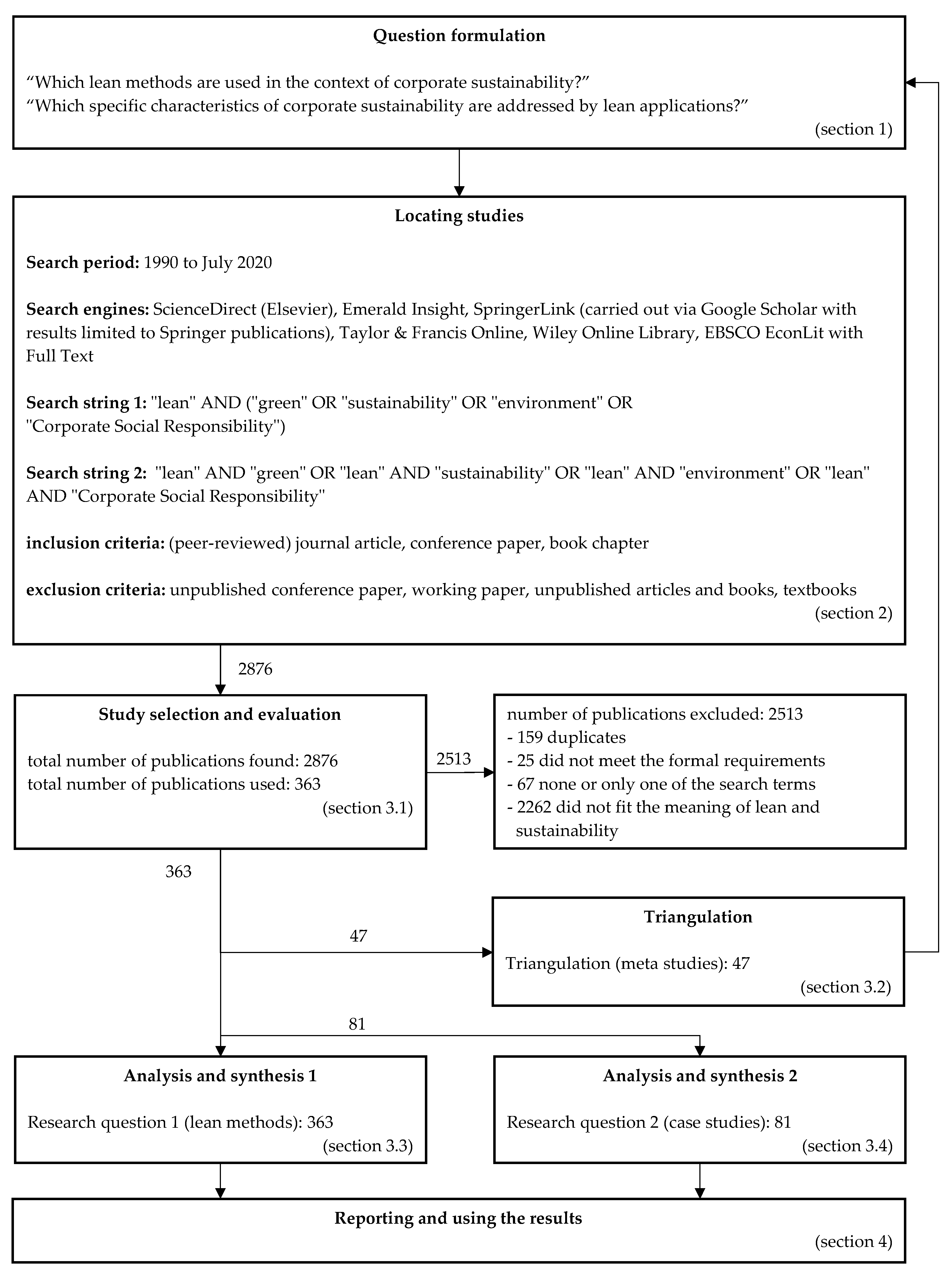 Sustainability 13 12786 g001