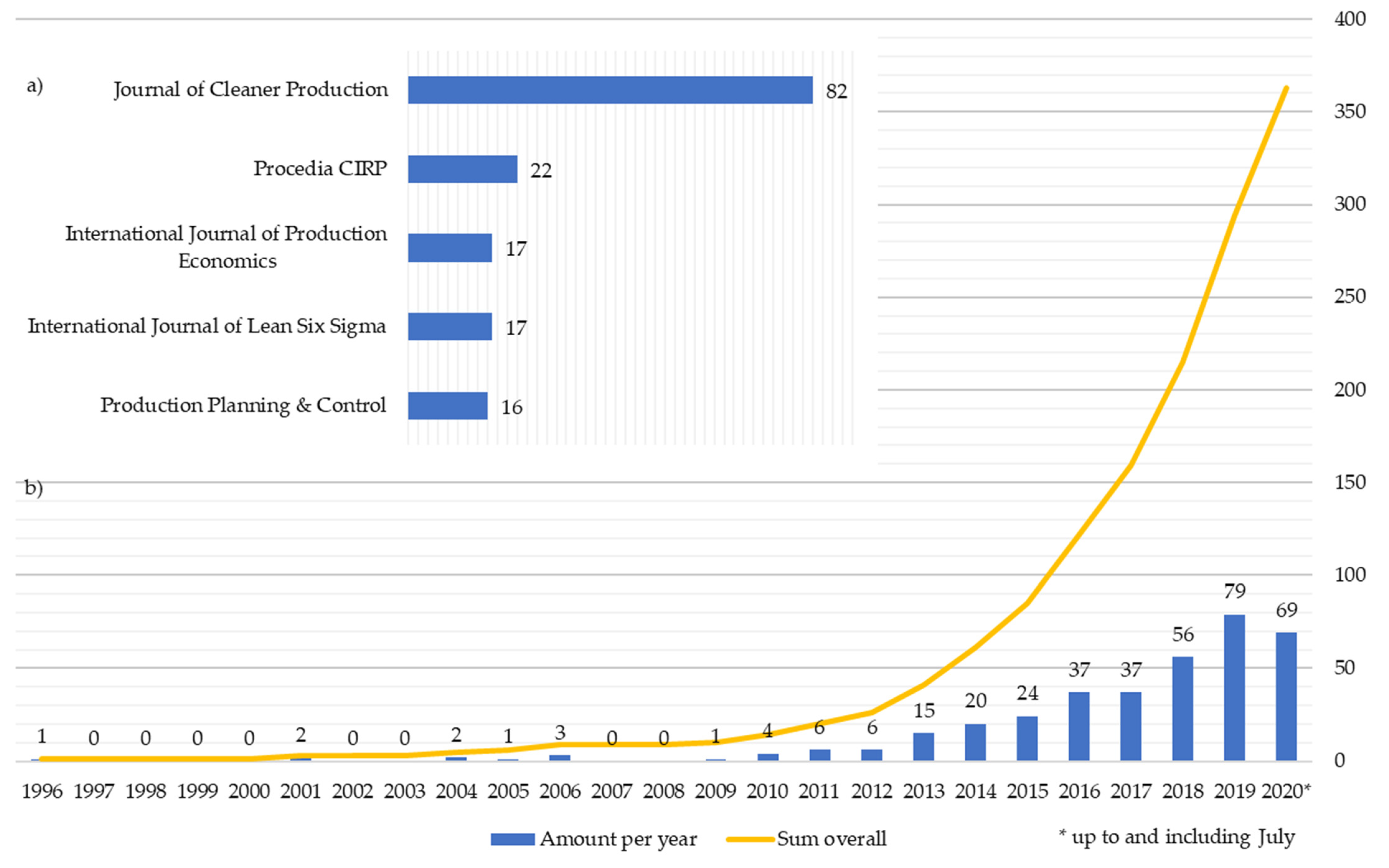 Sustainability 13 12786 g002