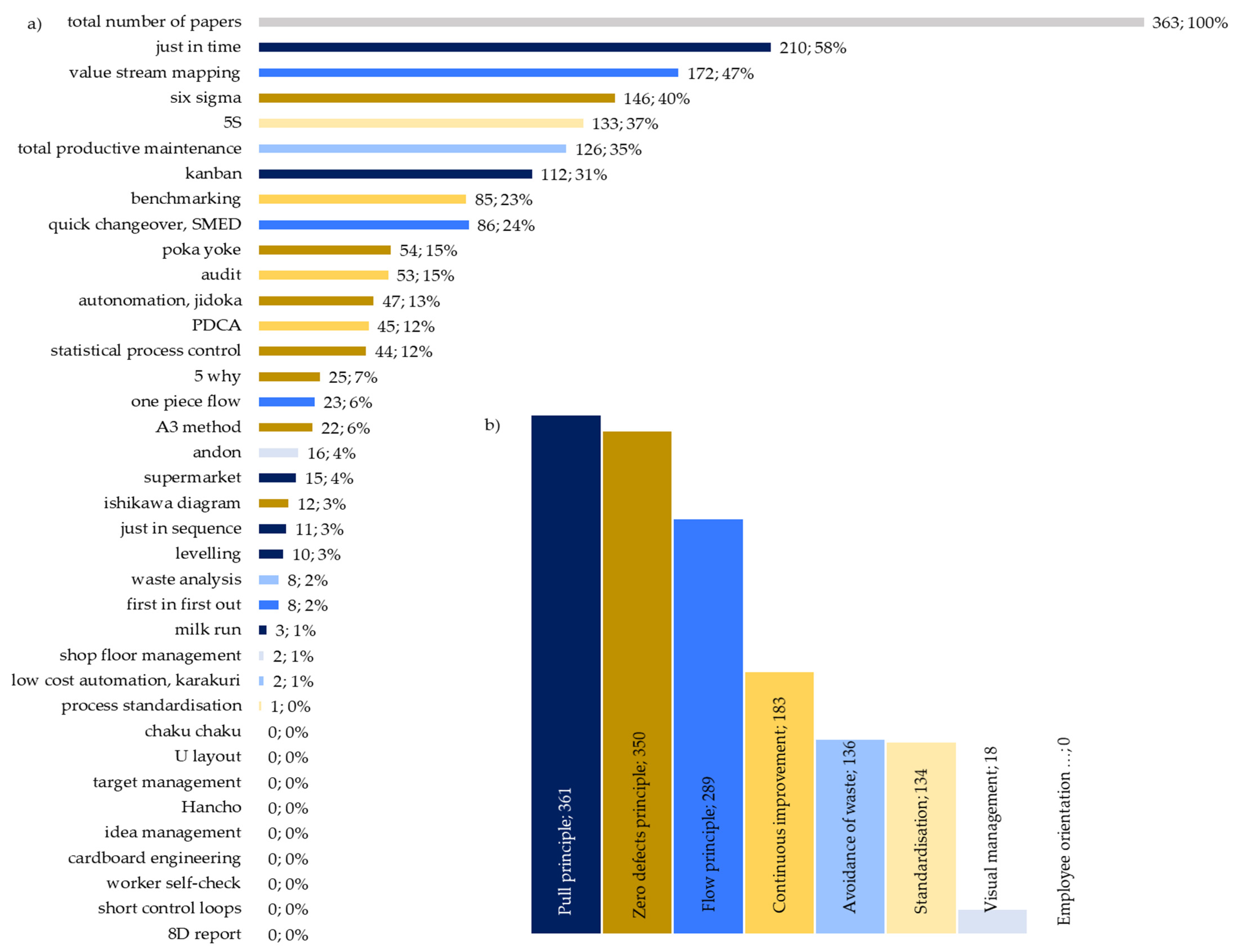 Sustainability 13 12786 g003