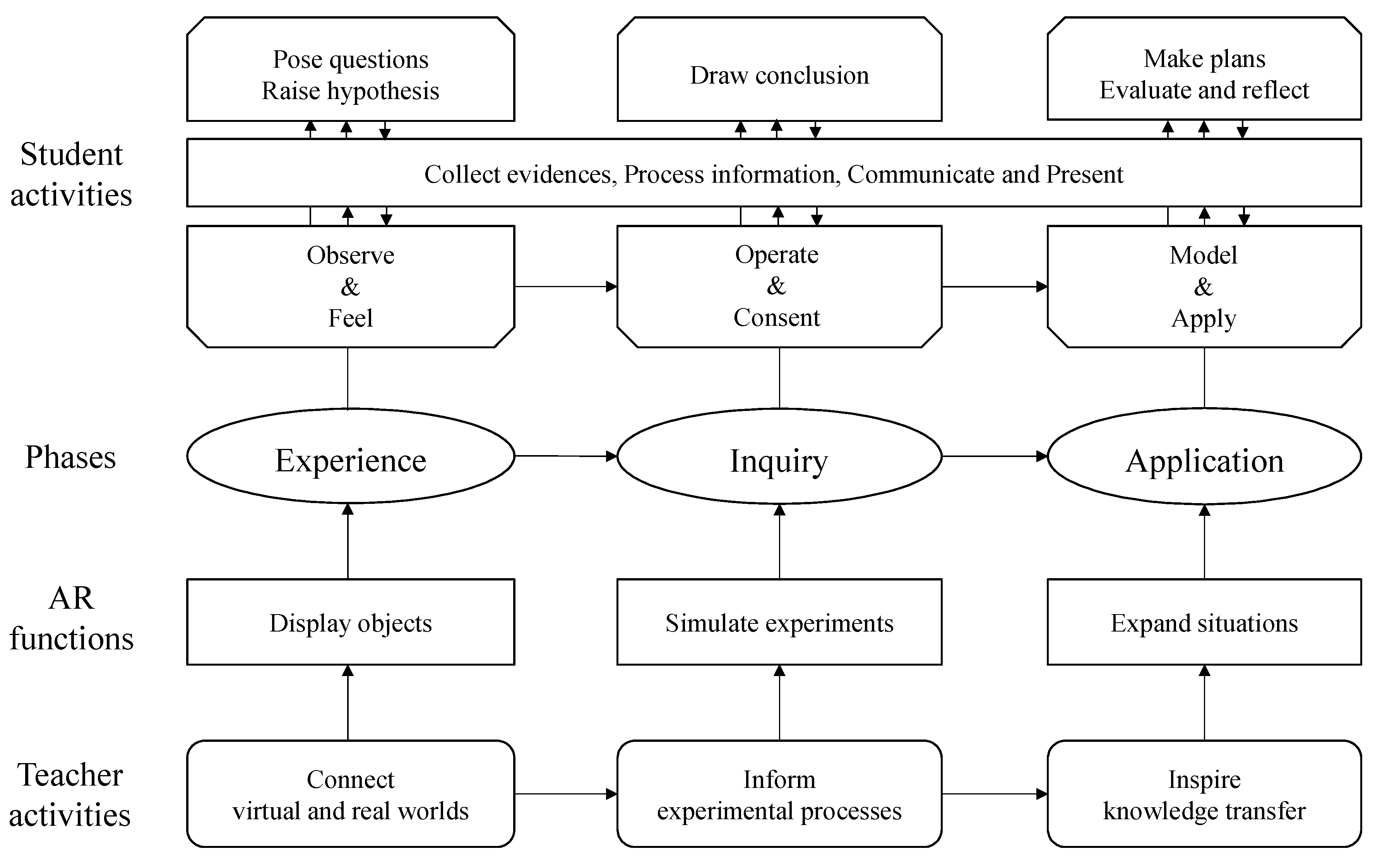 Sustainability 13 12787 g001 550
