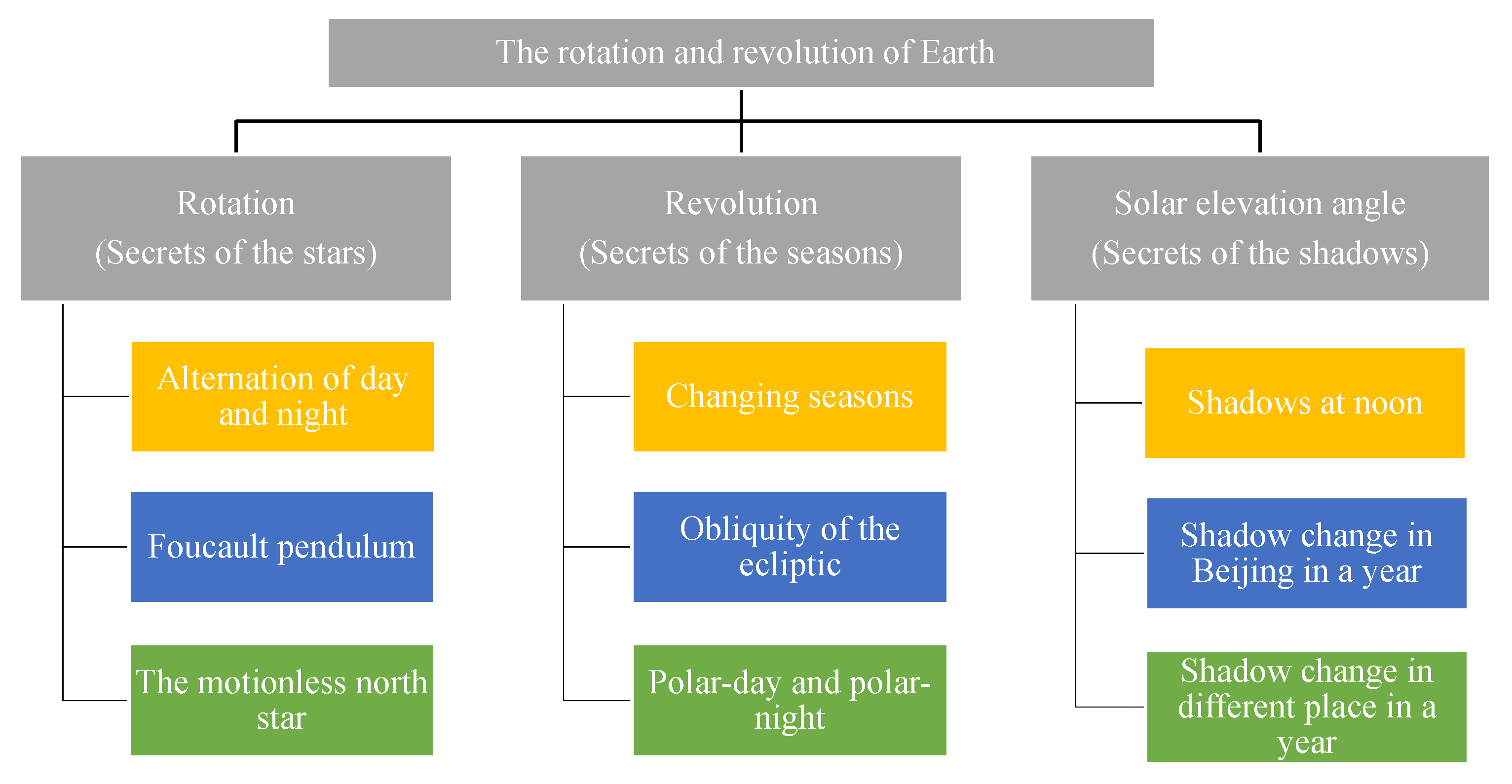 Sustainability 13 12787 g002 550