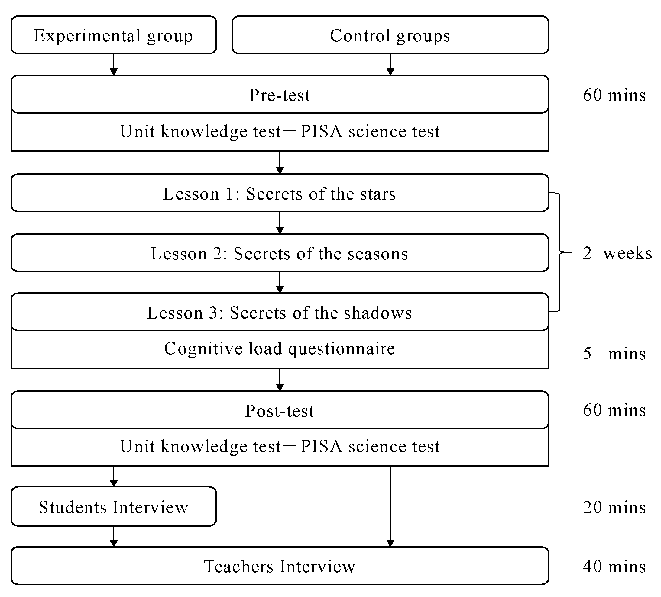 Sustainability 13 12787 g005 550
