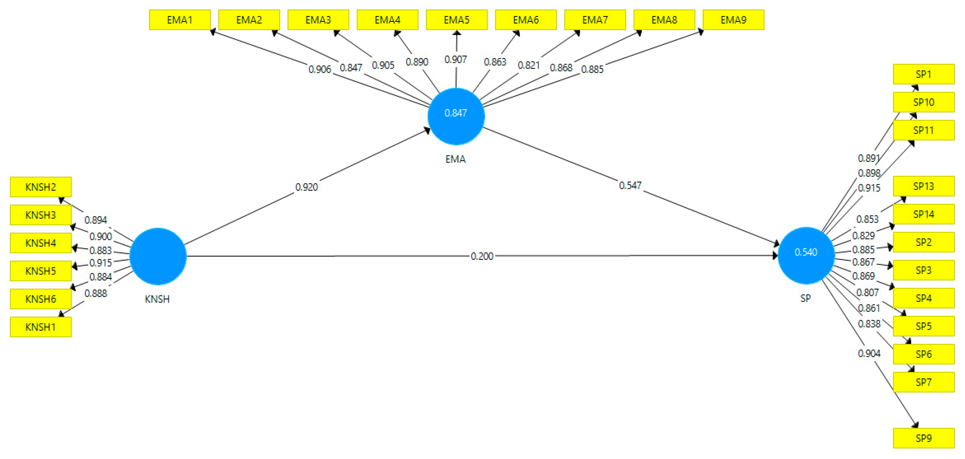 Sustainability 13 12788 g001 550