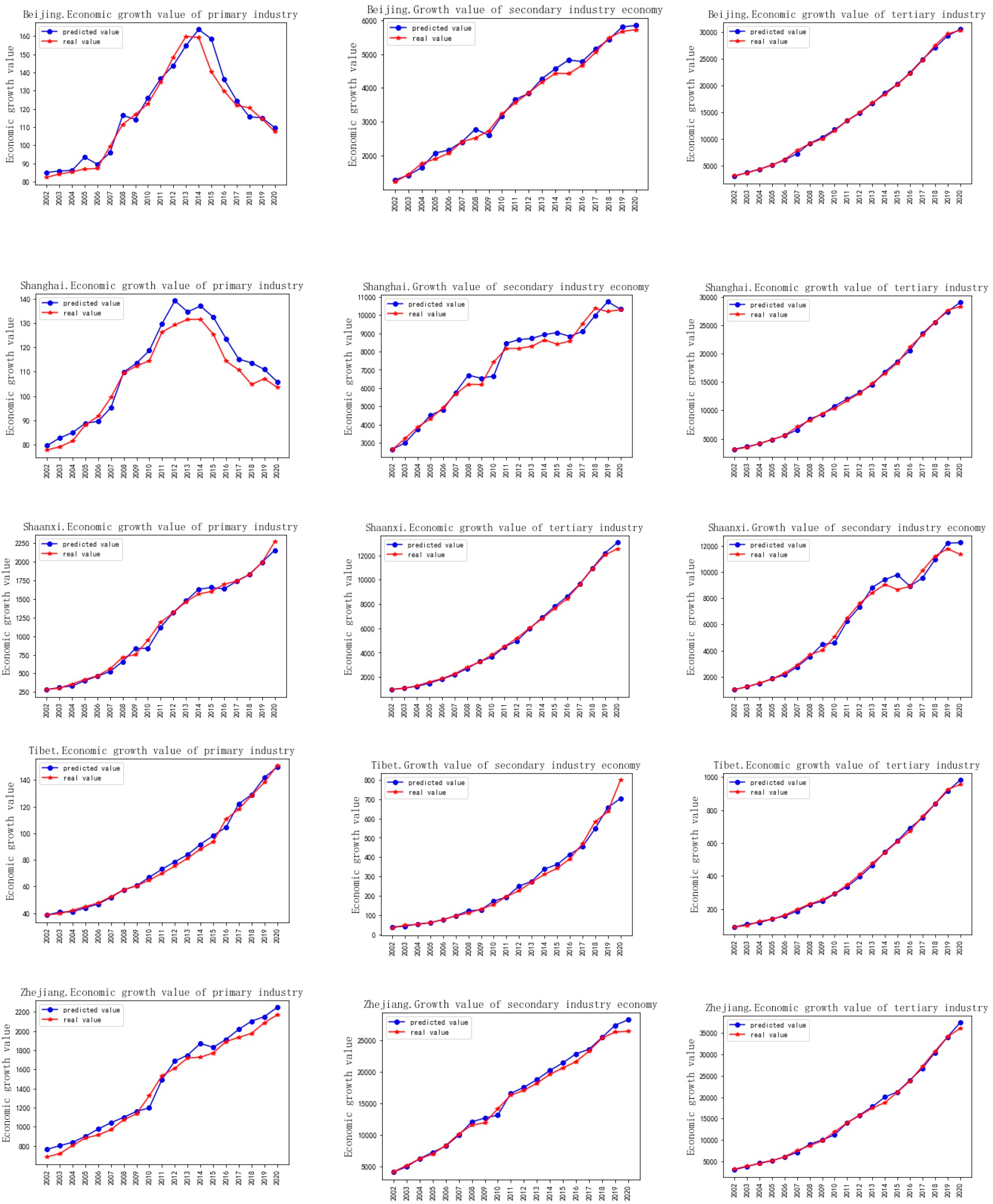 Sustainability 13 12789 g004