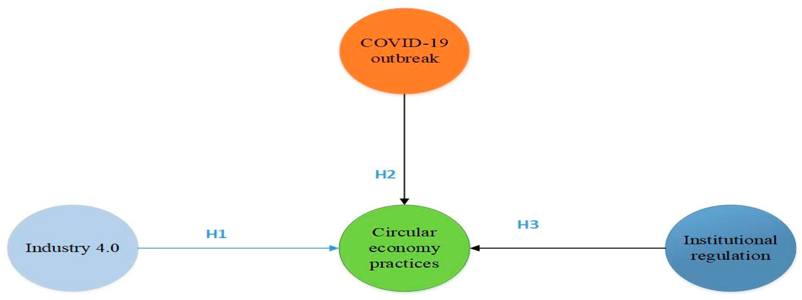 Sustainability 13 12790 g001 550