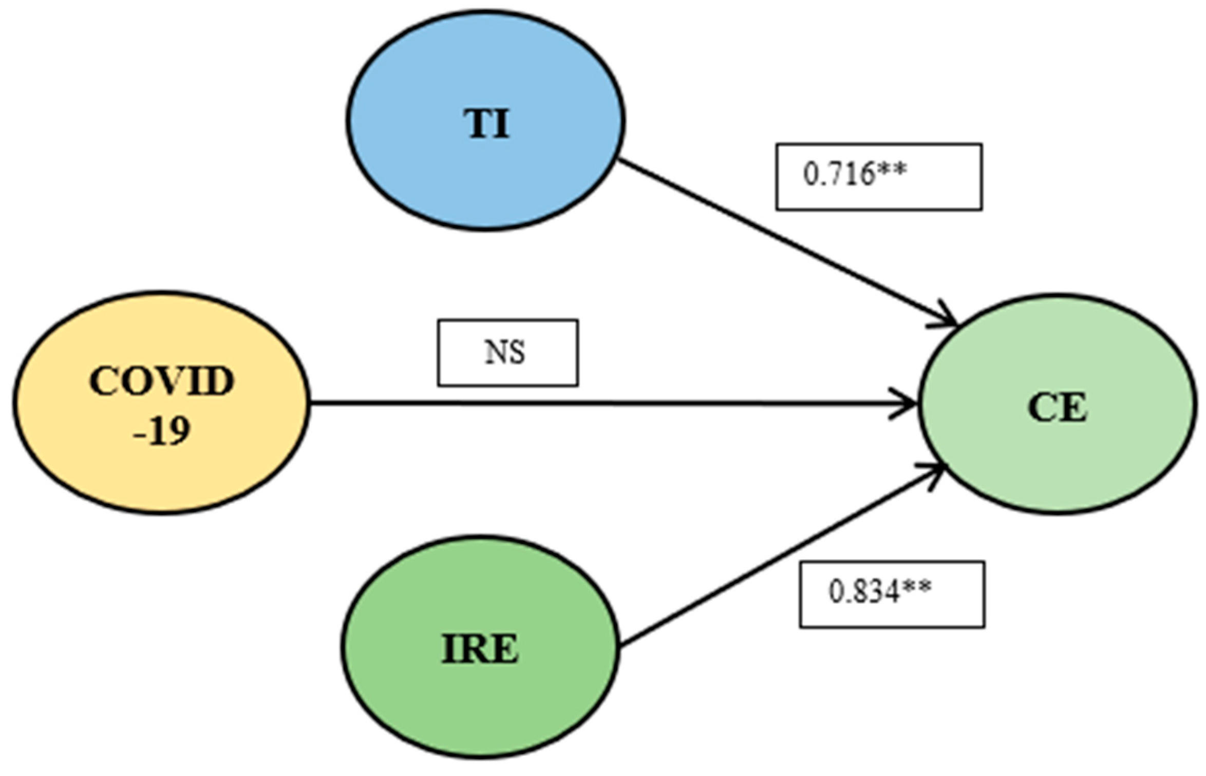 Sustainability 13 12790 g002 550