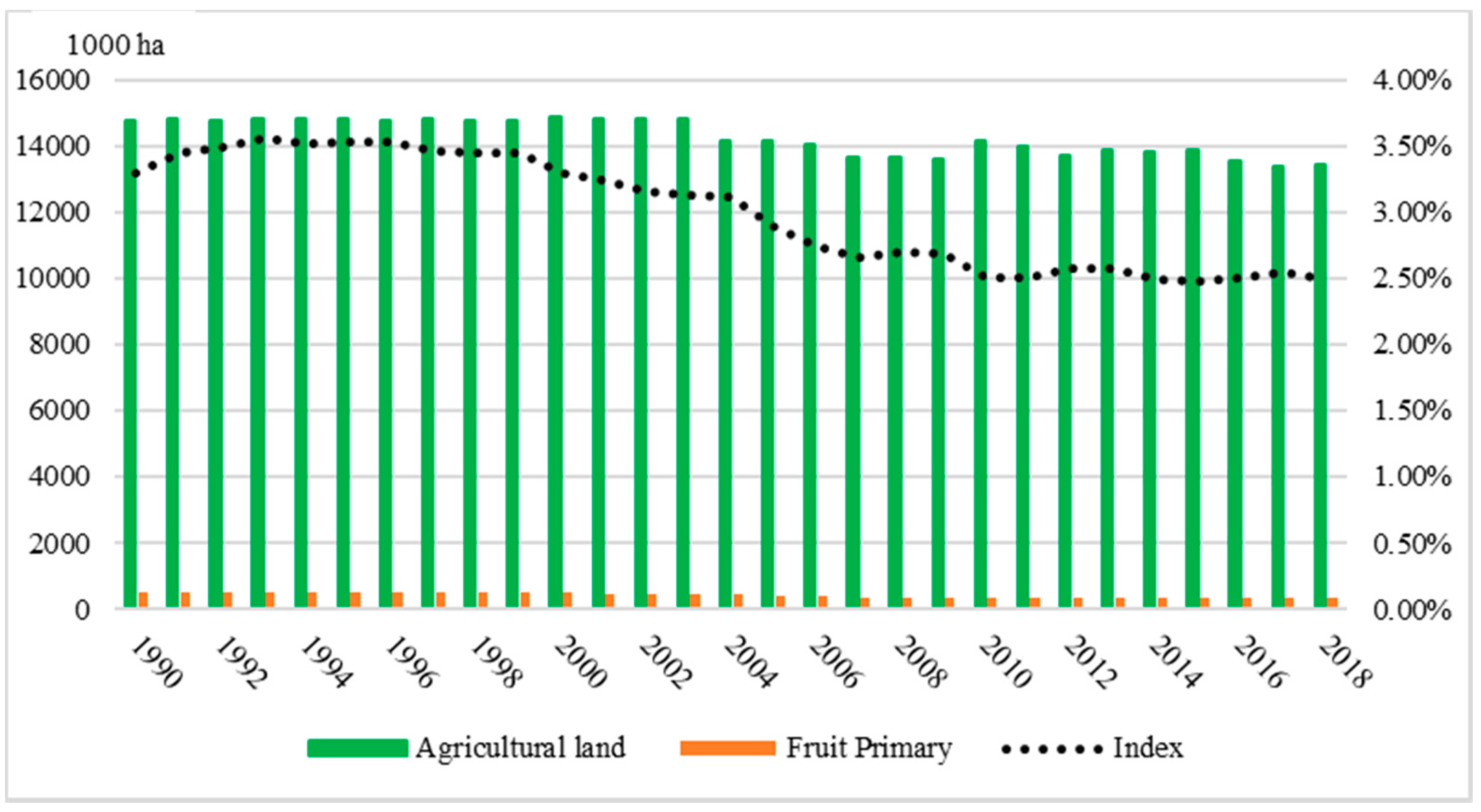 Sustainability 13 12793 g004
