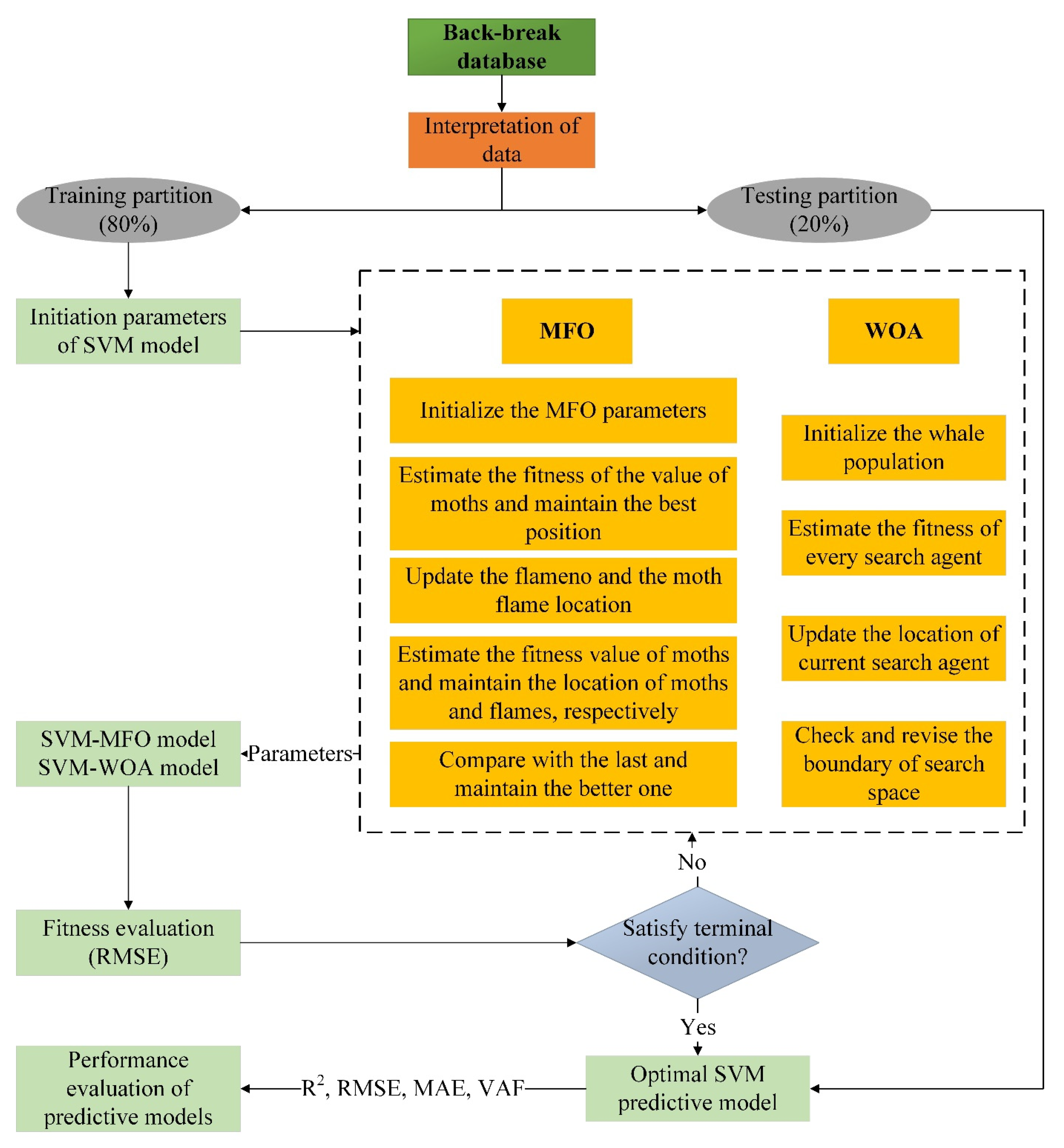 Sustainability 13 12797 g003