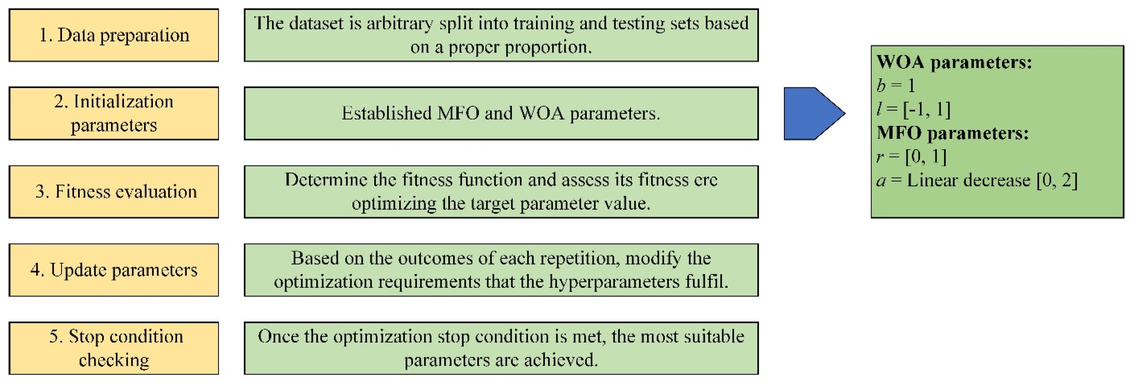 Sustainability 13 12797 g004