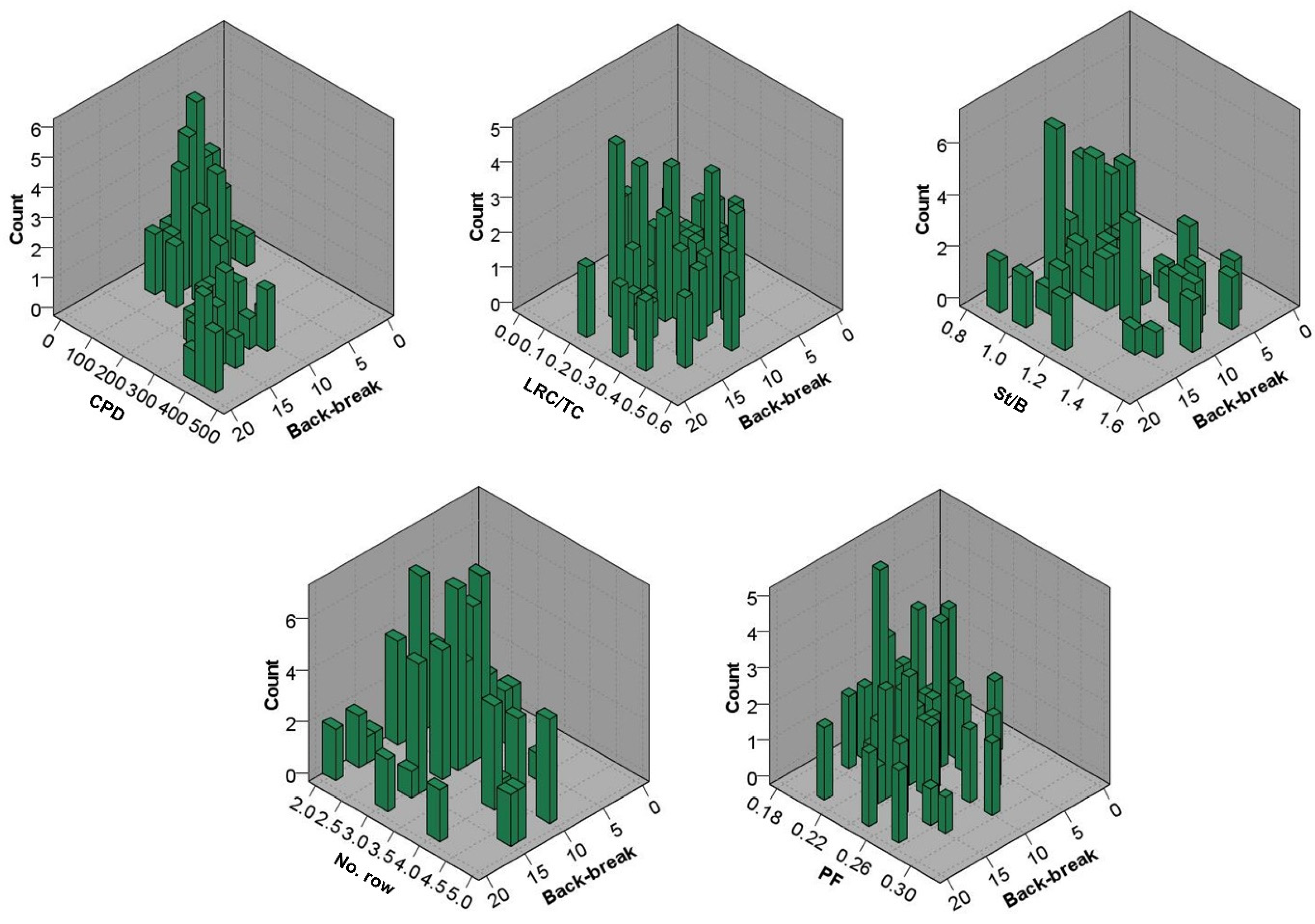 Sustainability 13 12797 g006