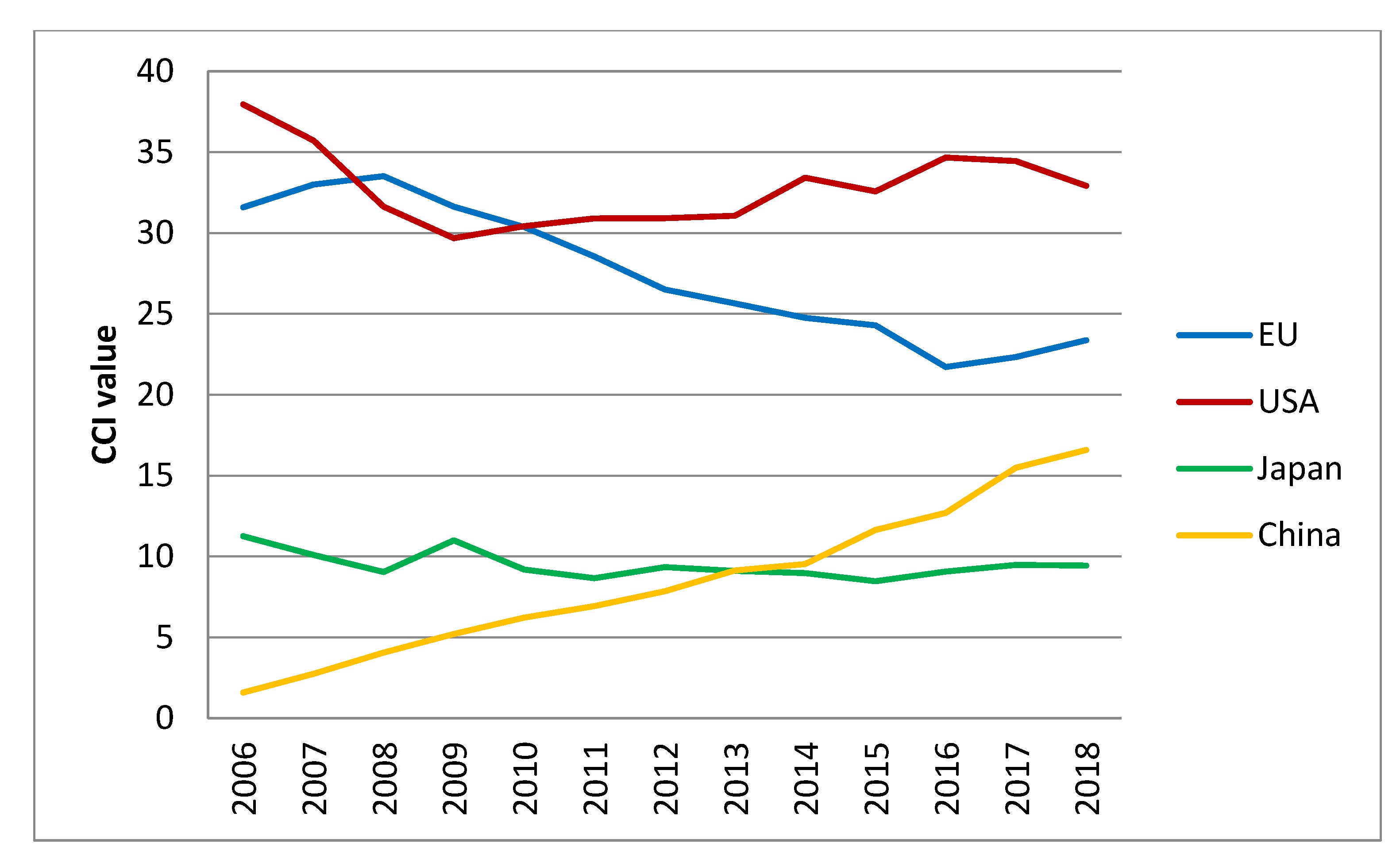 Sustainability 13 12798 g003