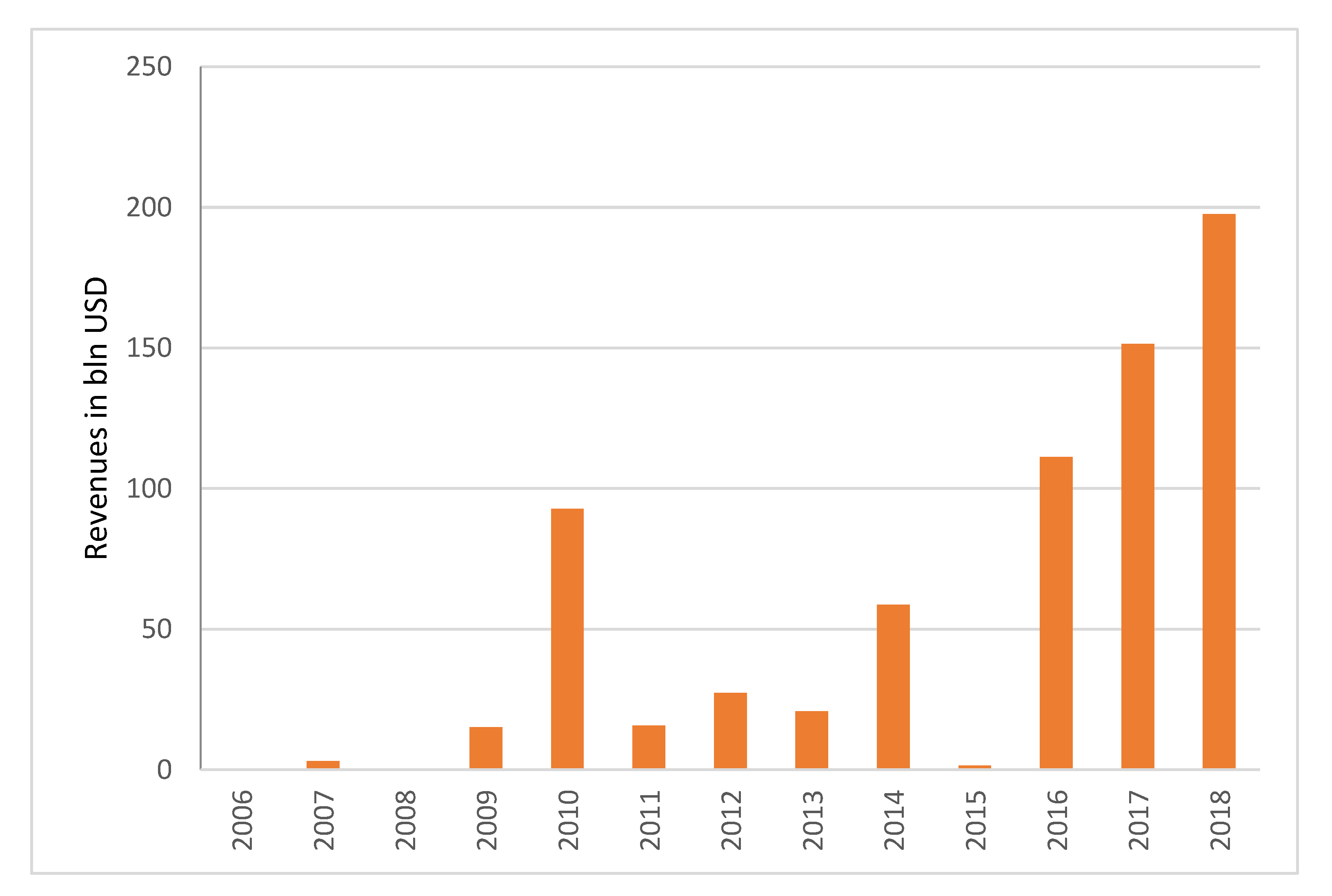 Sustainability 13 12798 g004
