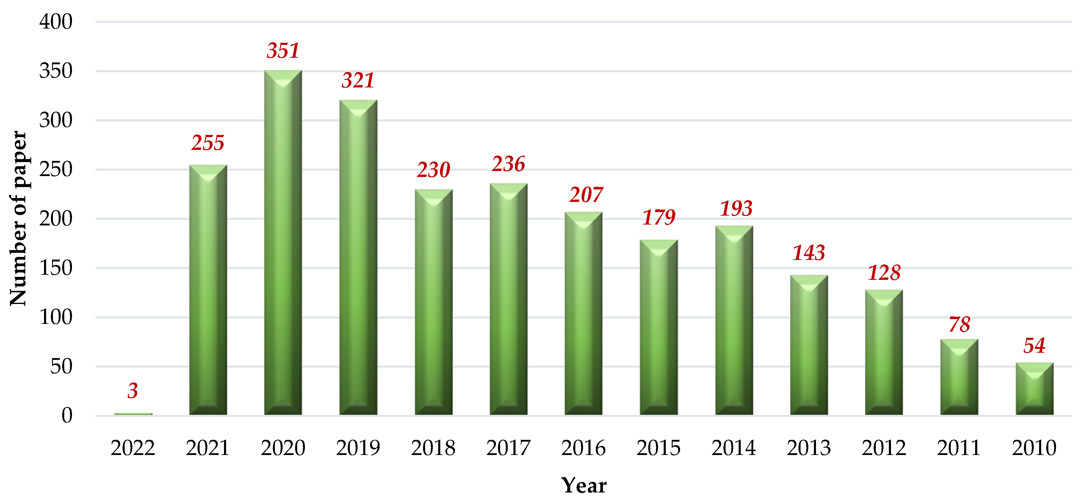Sustainability 13 12800 g002 Sustainability 13 12800 g002