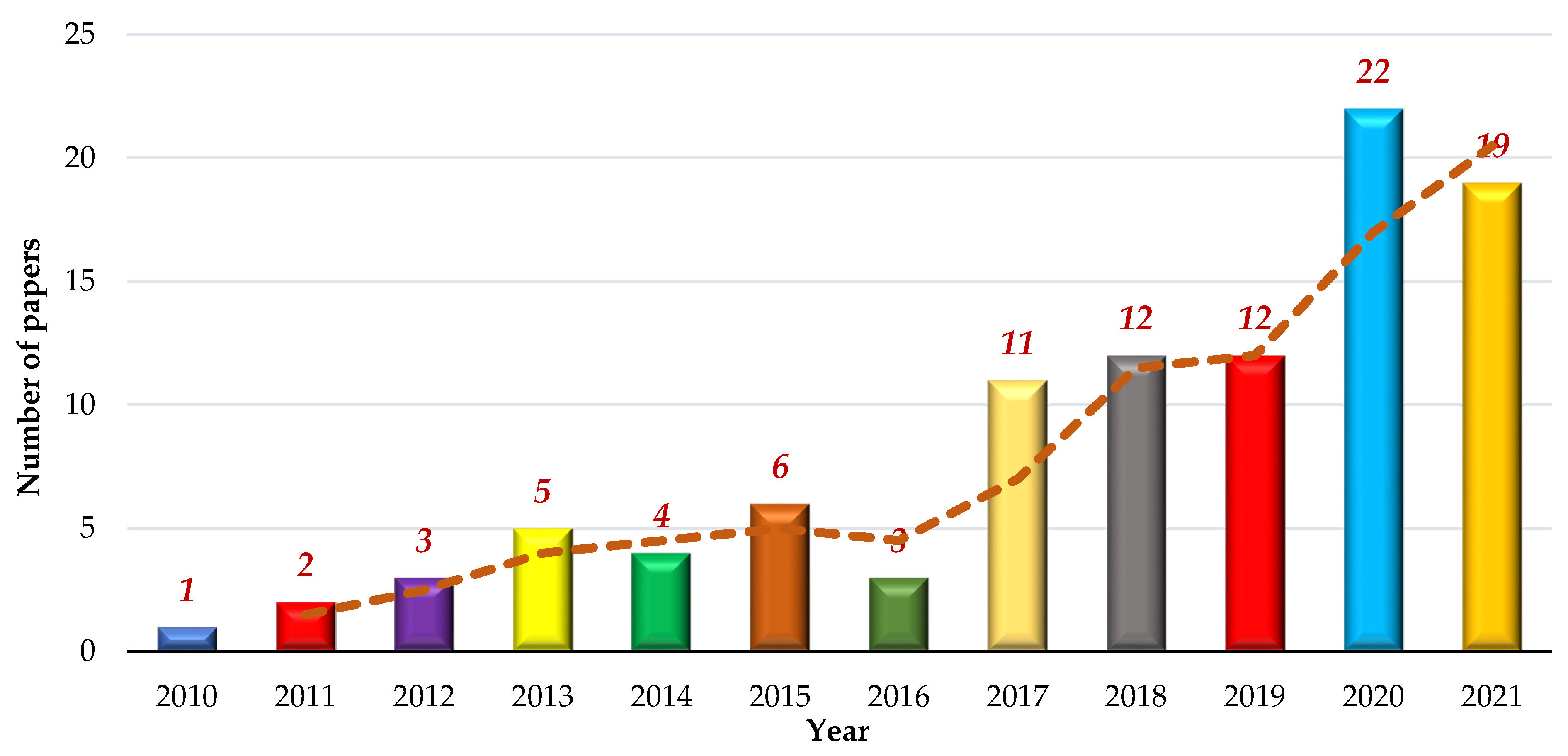 Sustainability 13 12800 g003 Sustainability 13 12800 g003