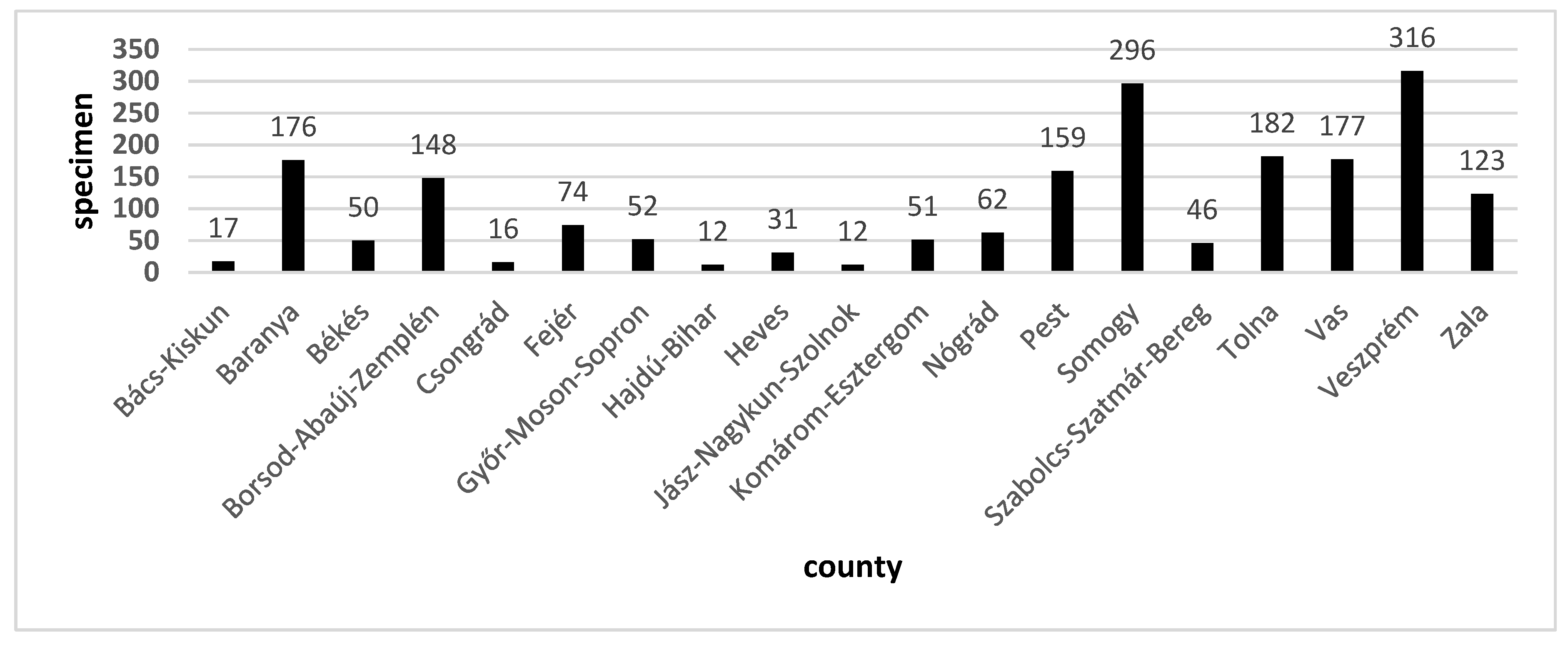 Sustainability 13 12803 g001 550