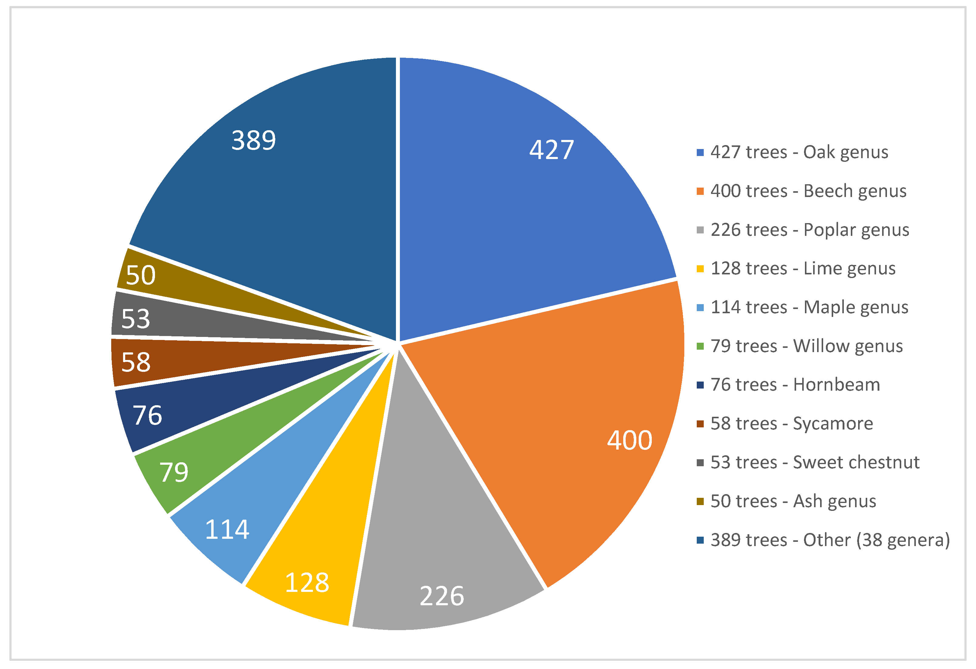 Sustainability 13 12803 g002 550