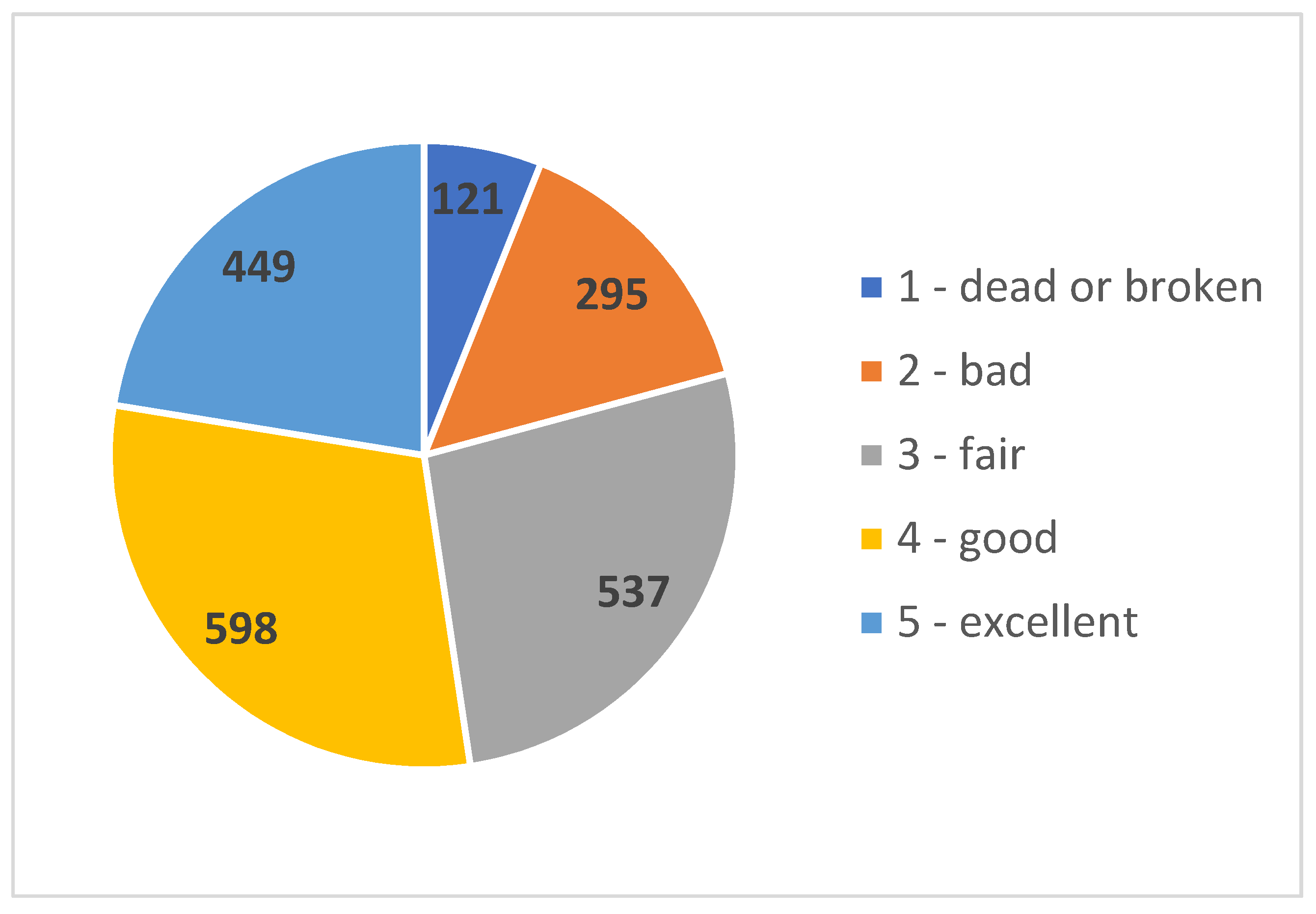 Sustainability 13 12803 g003 550