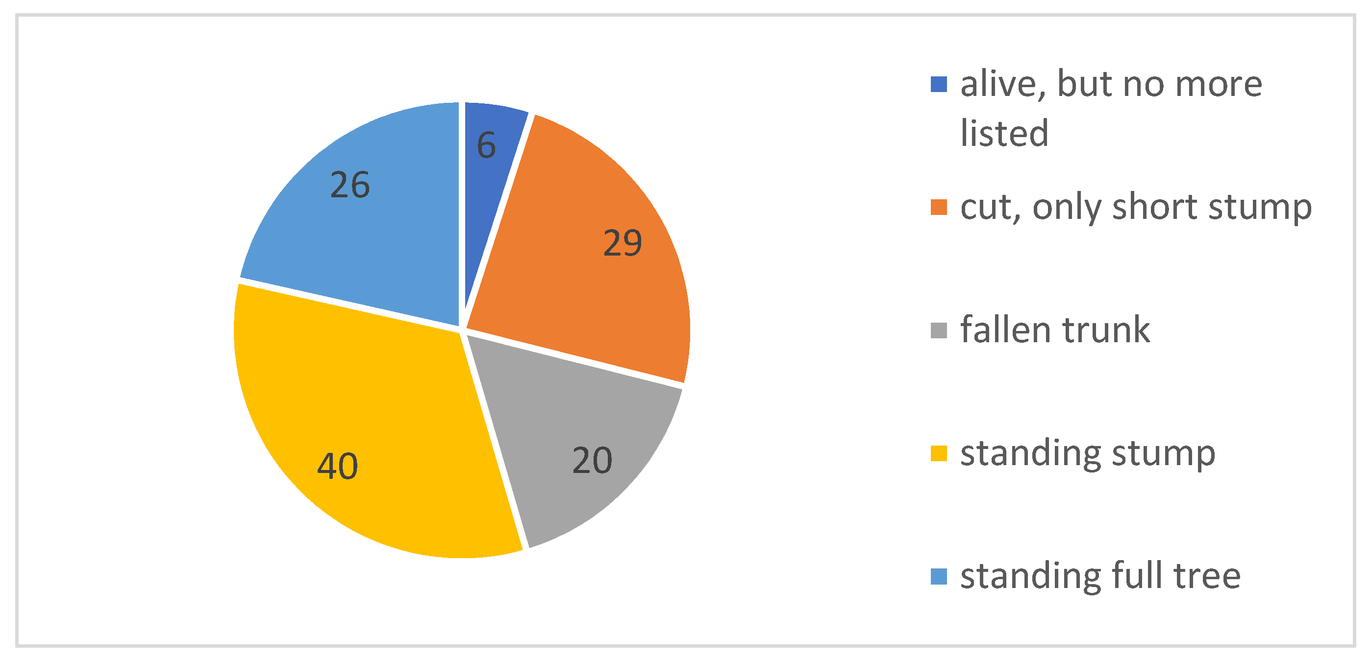Sustainability 13 12803 g004 550