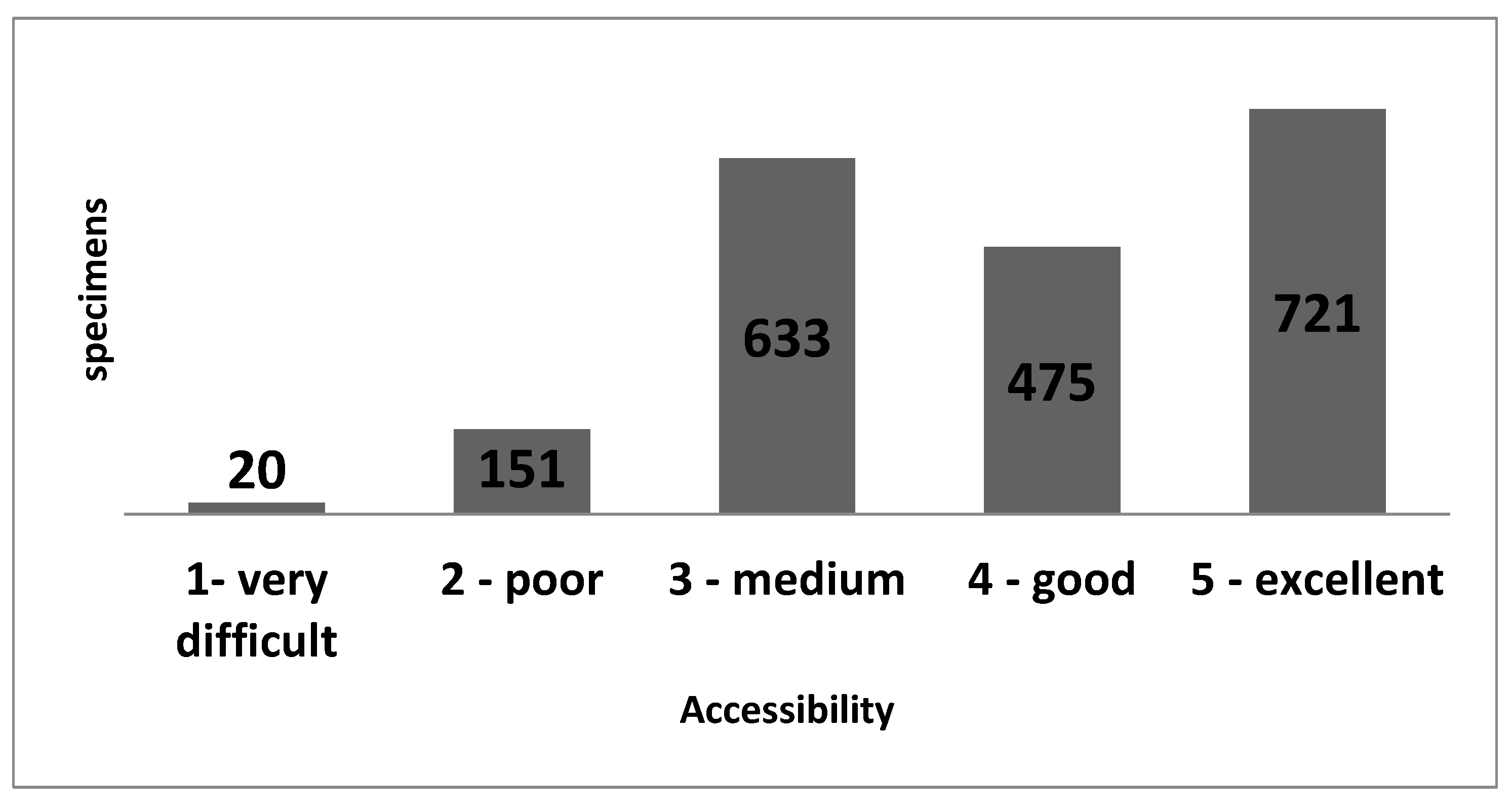 Sustainability 13 12803 g010 550