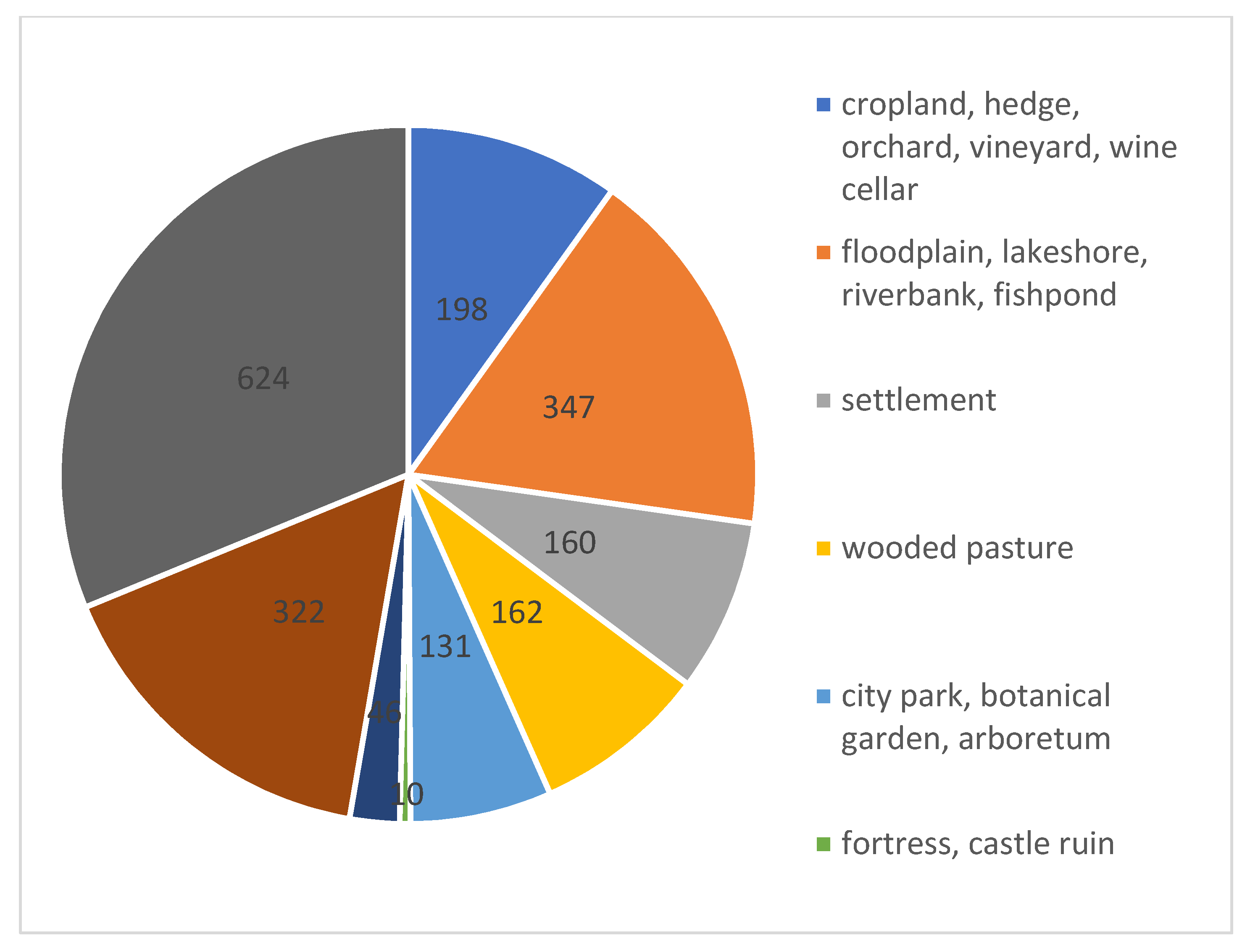Sustainability 13 12803 g011 550