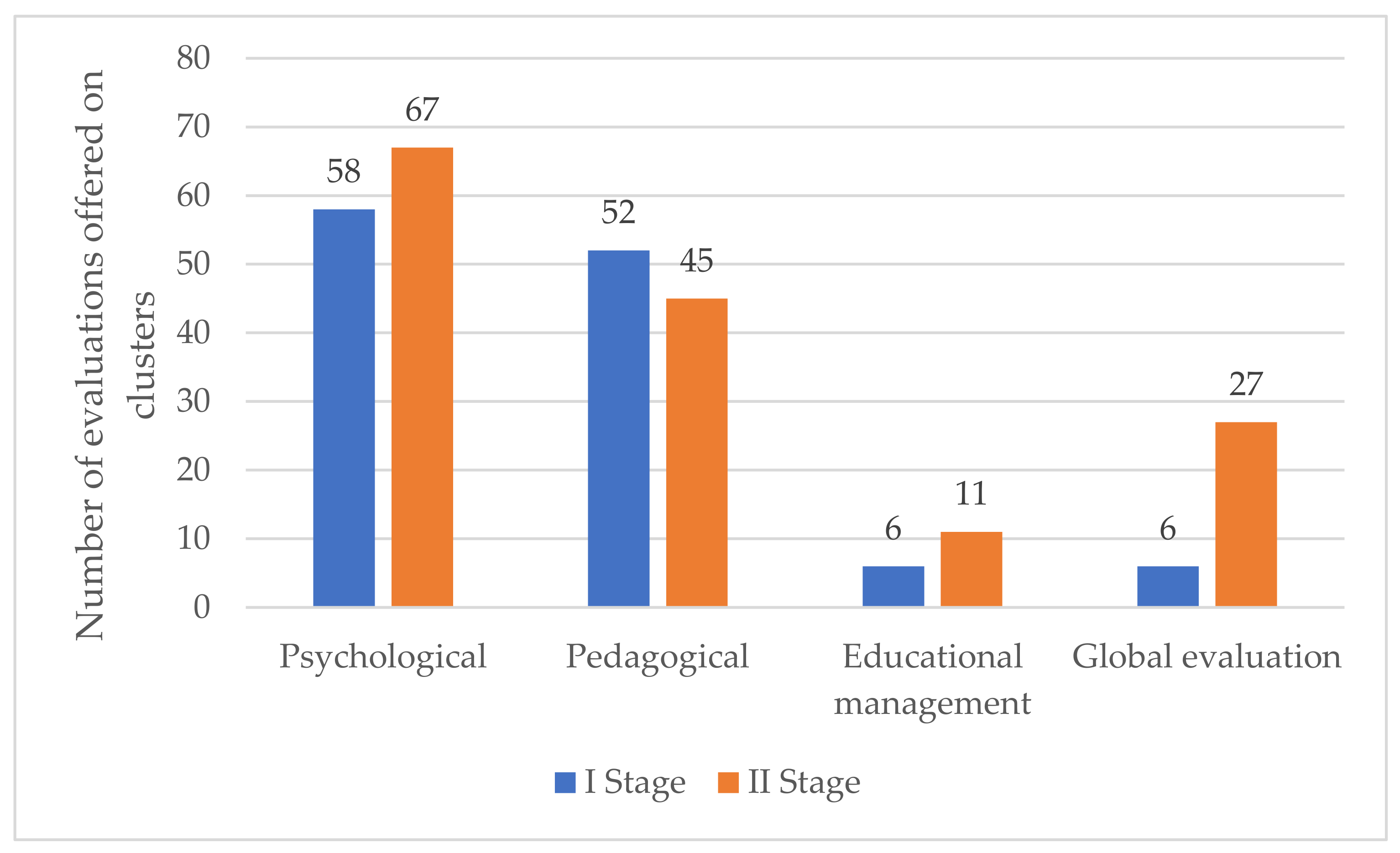 Sustainability 13 12805 g005 Sustainability 13 12805 g005