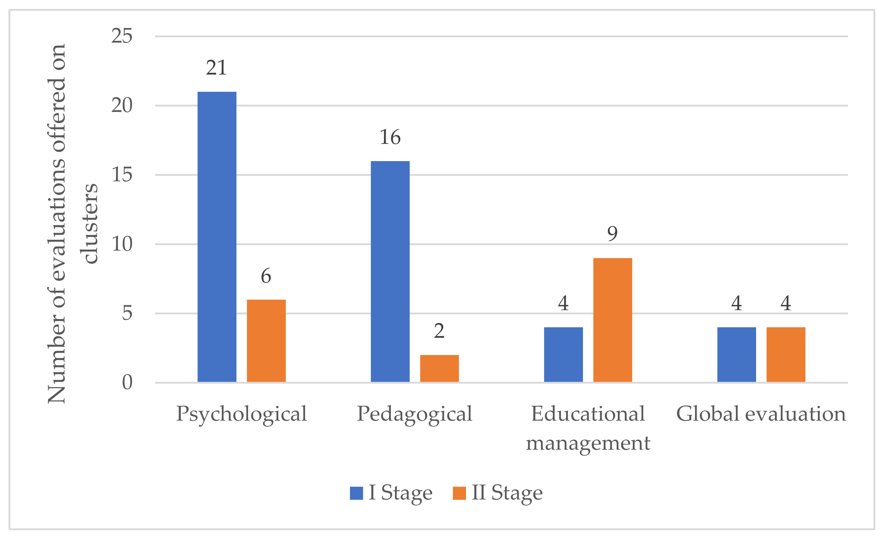 Sustainability 13 12805 g006 Sustainability 13 12805 g006