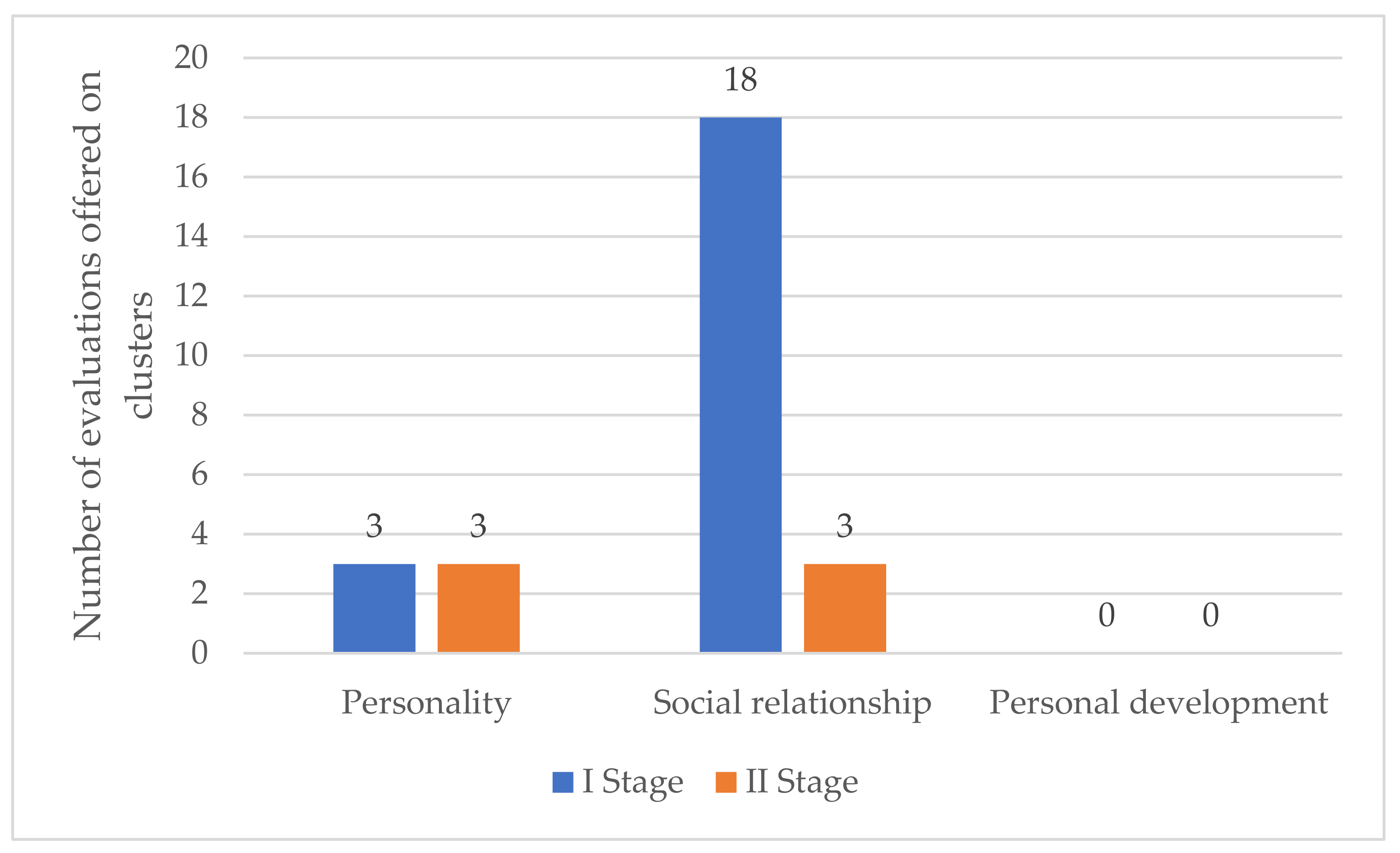 Sustainability 13 12805 g008 Sustainability 13 12805 g008