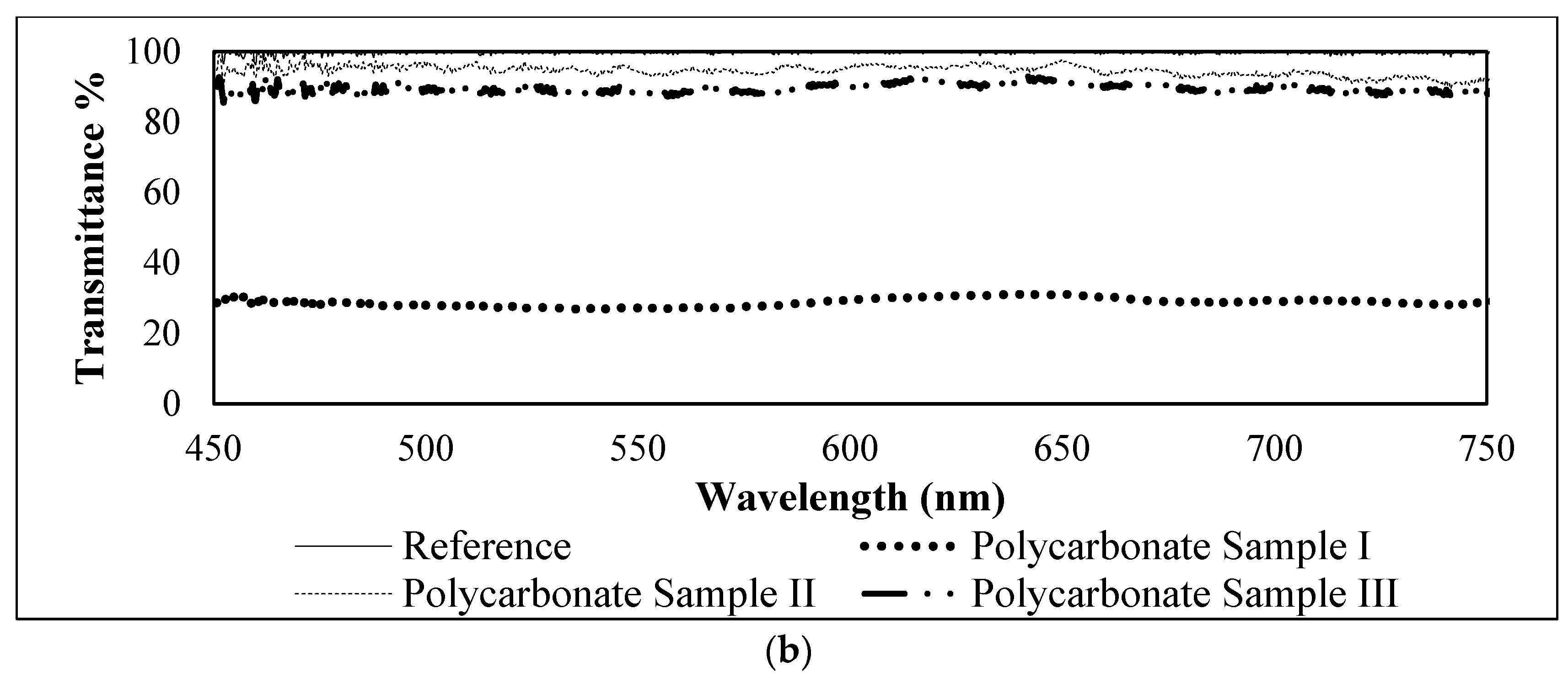 Sustainability 13 12807 g002b
