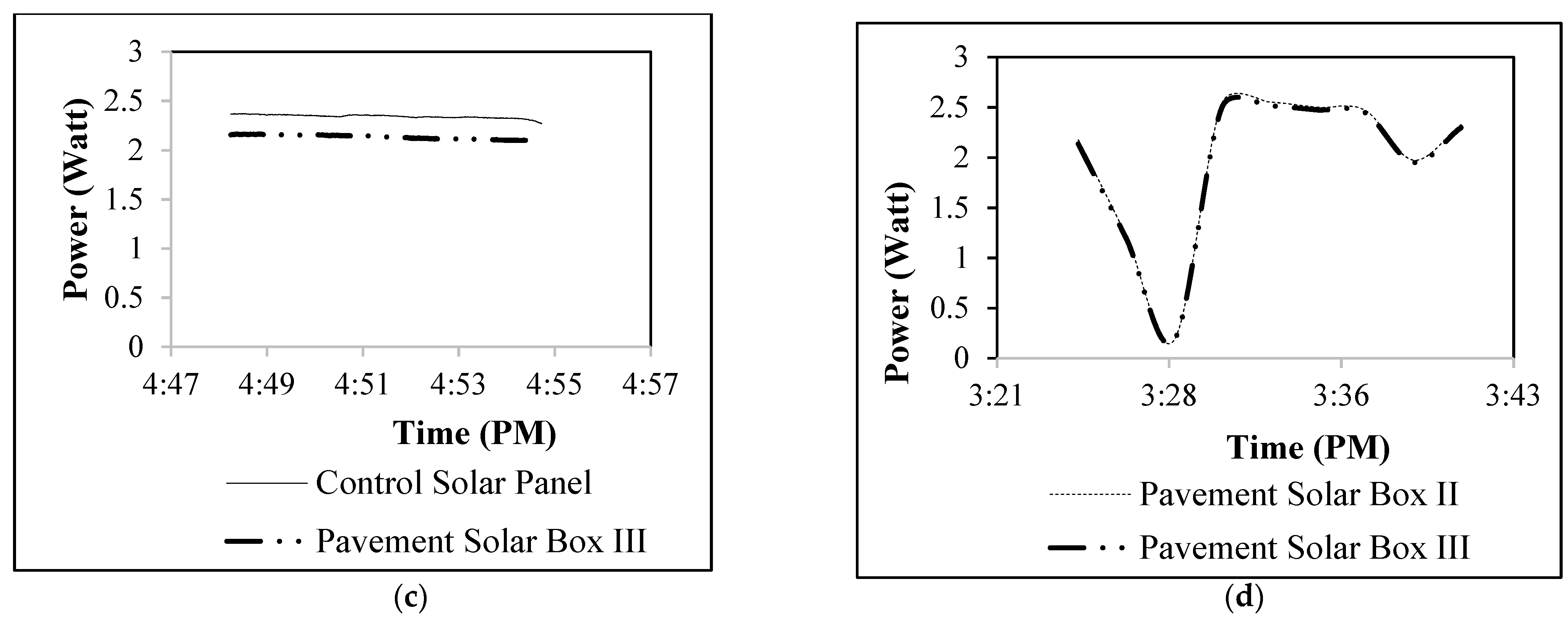 Sustainability 13 12807 g007b