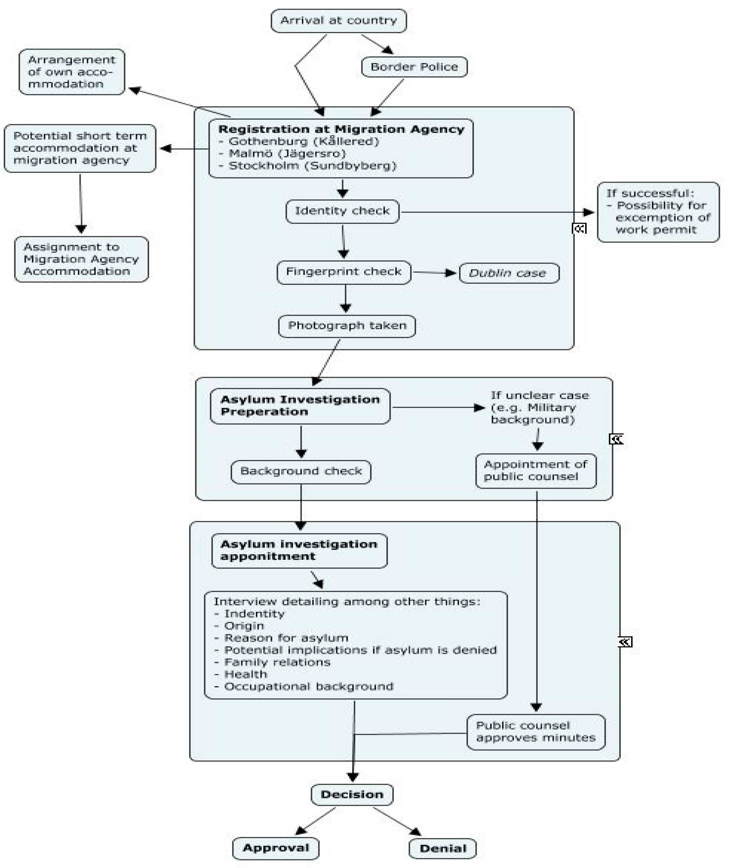 Sustainability 13 12812 g002 550