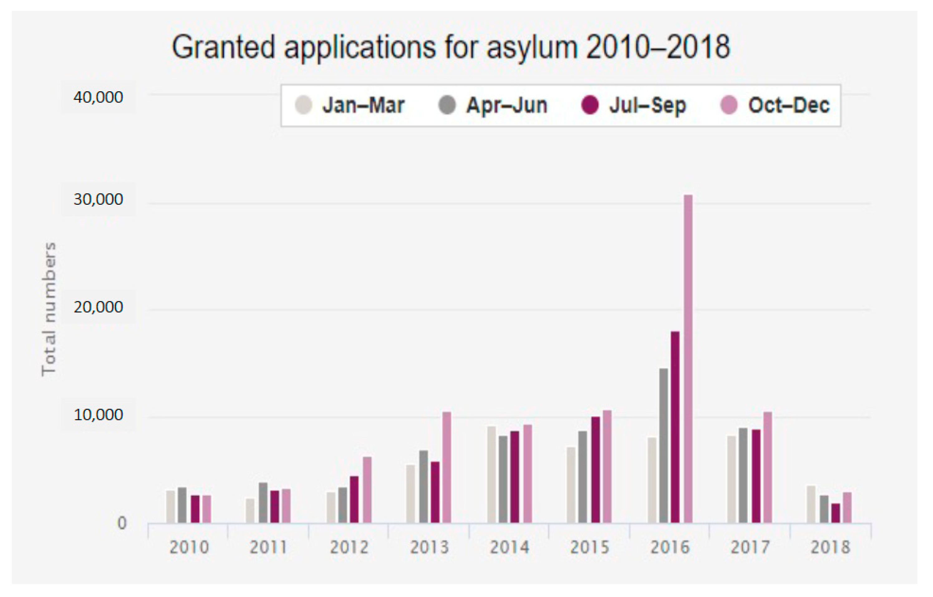 Sustainability 13 12812 g003 550