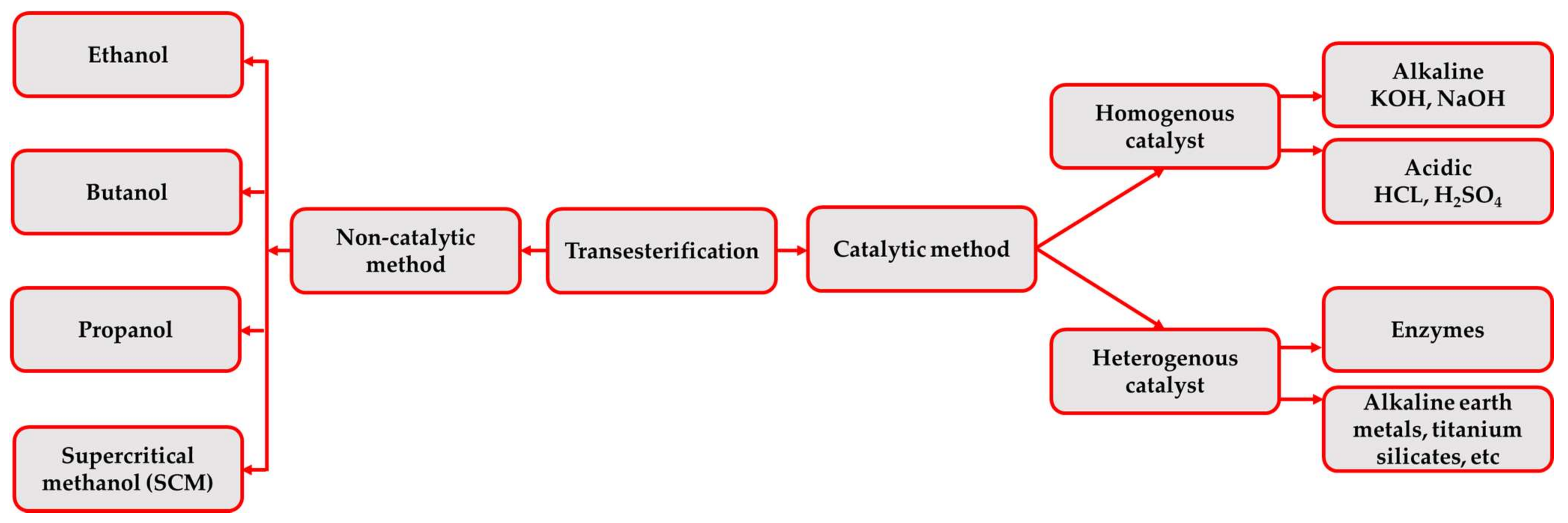 Sustainability 13 12813 g003 550