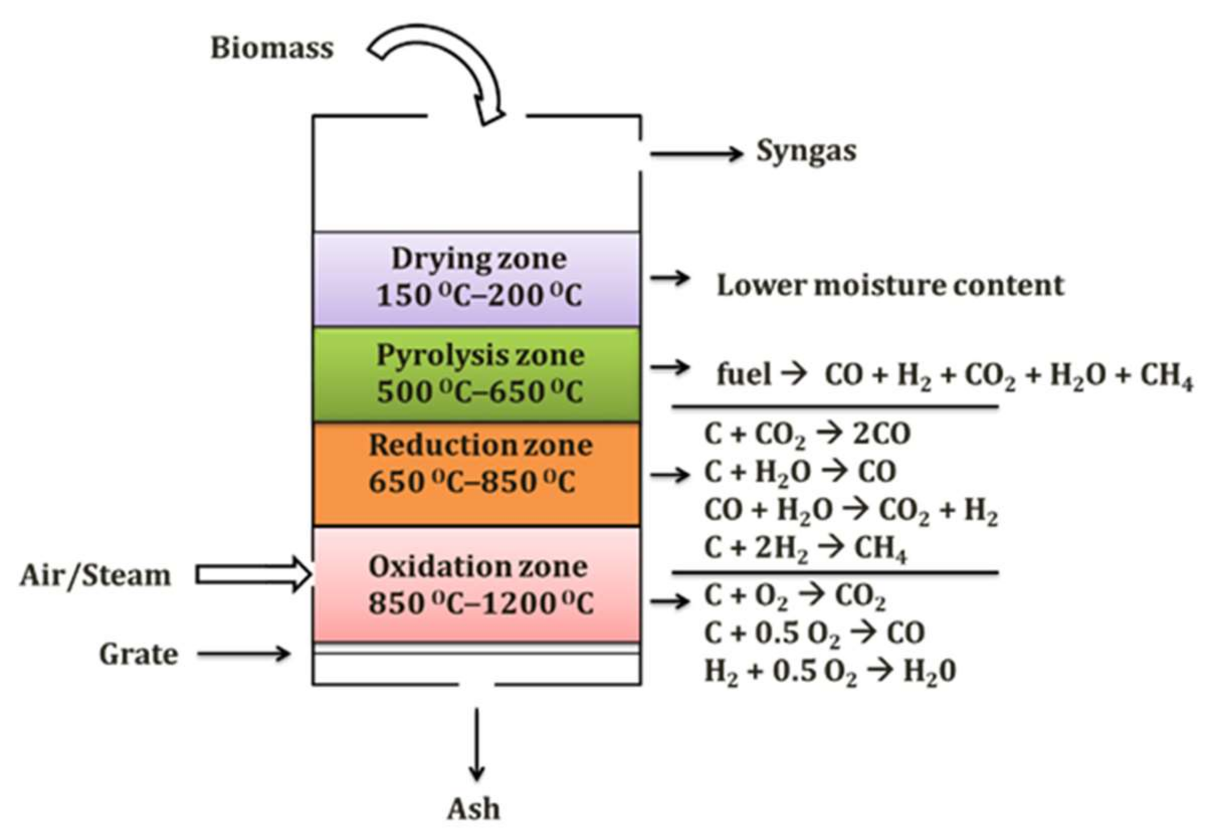 Sustainability 13 12813 g004 550