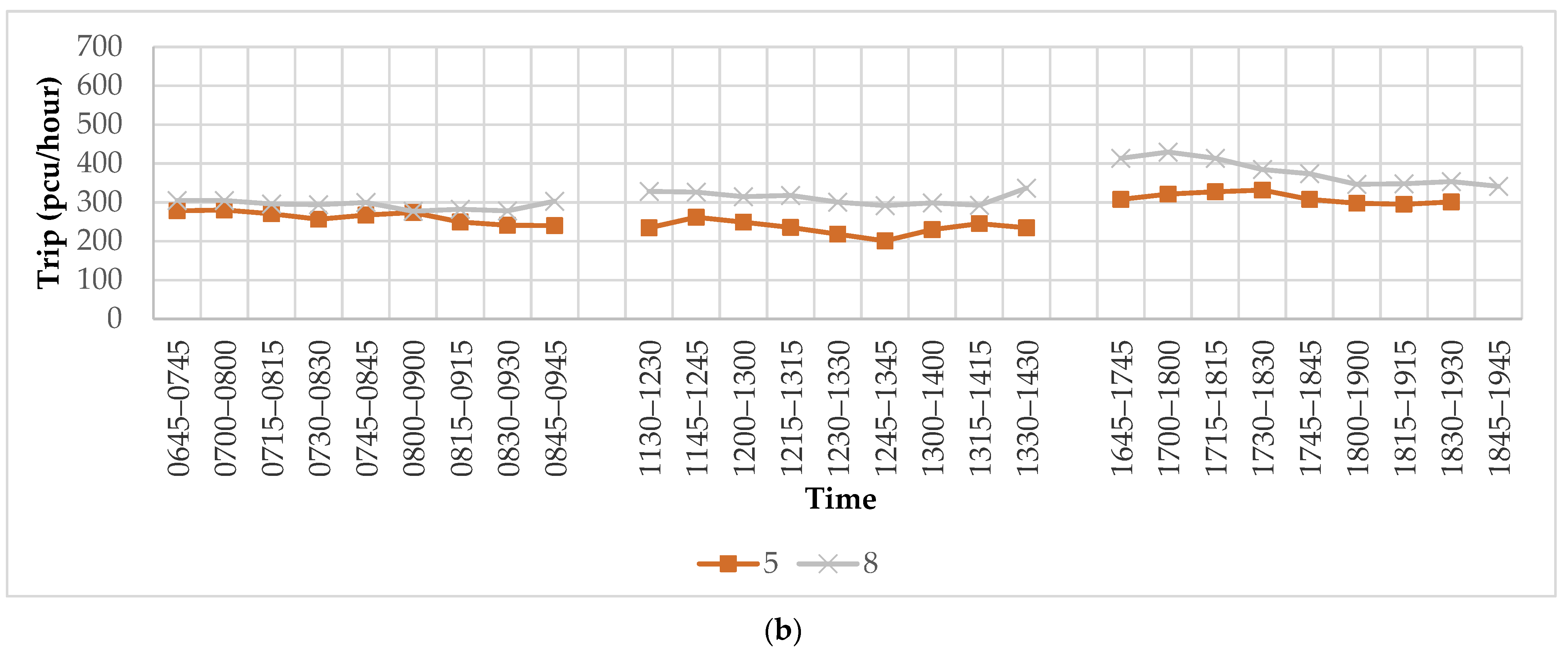 Sustainability 13 12815 g003b Sustainability 13 12815 g003b