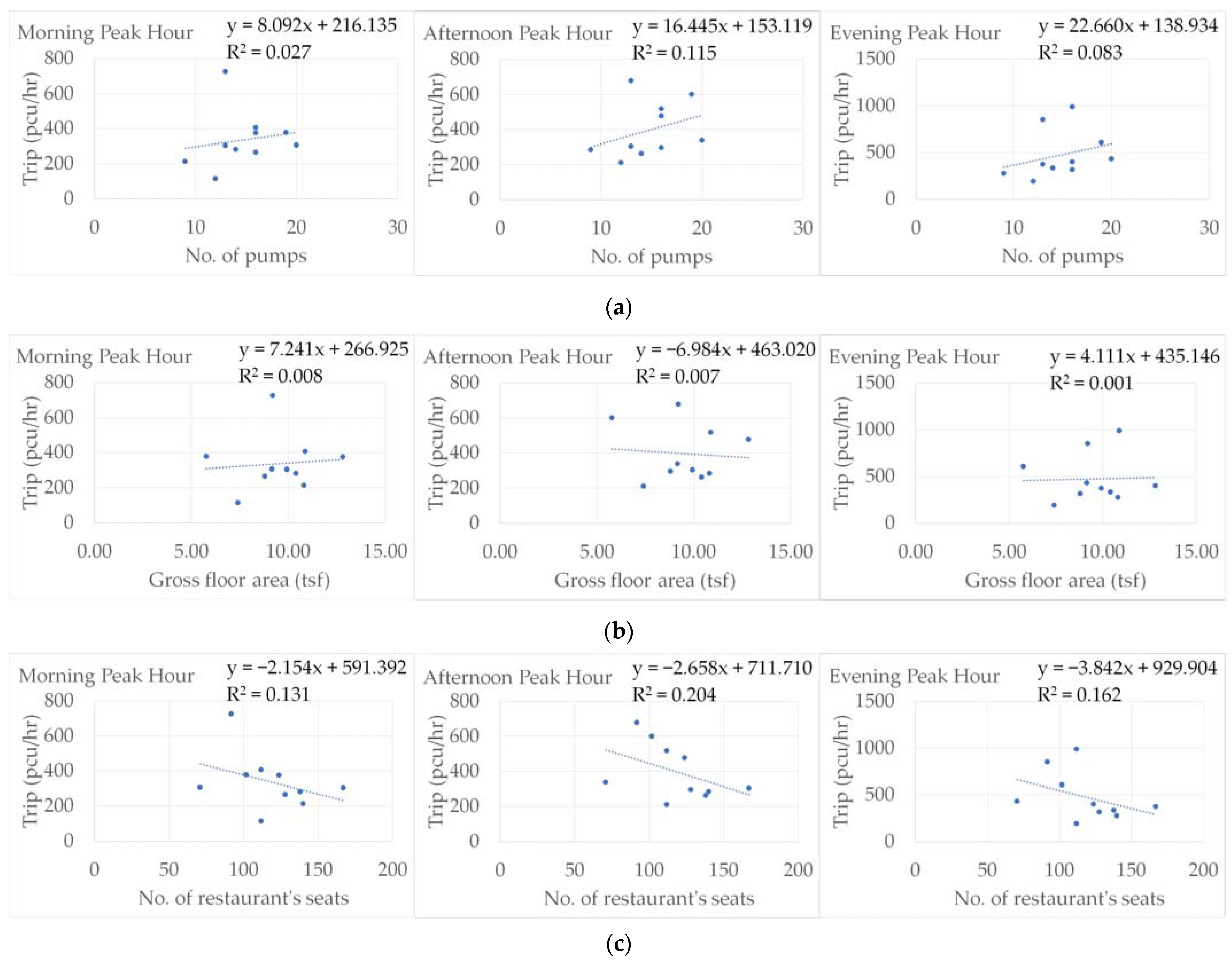 Sustainability 13 12815 g004 Sustainability 13 12815 g004