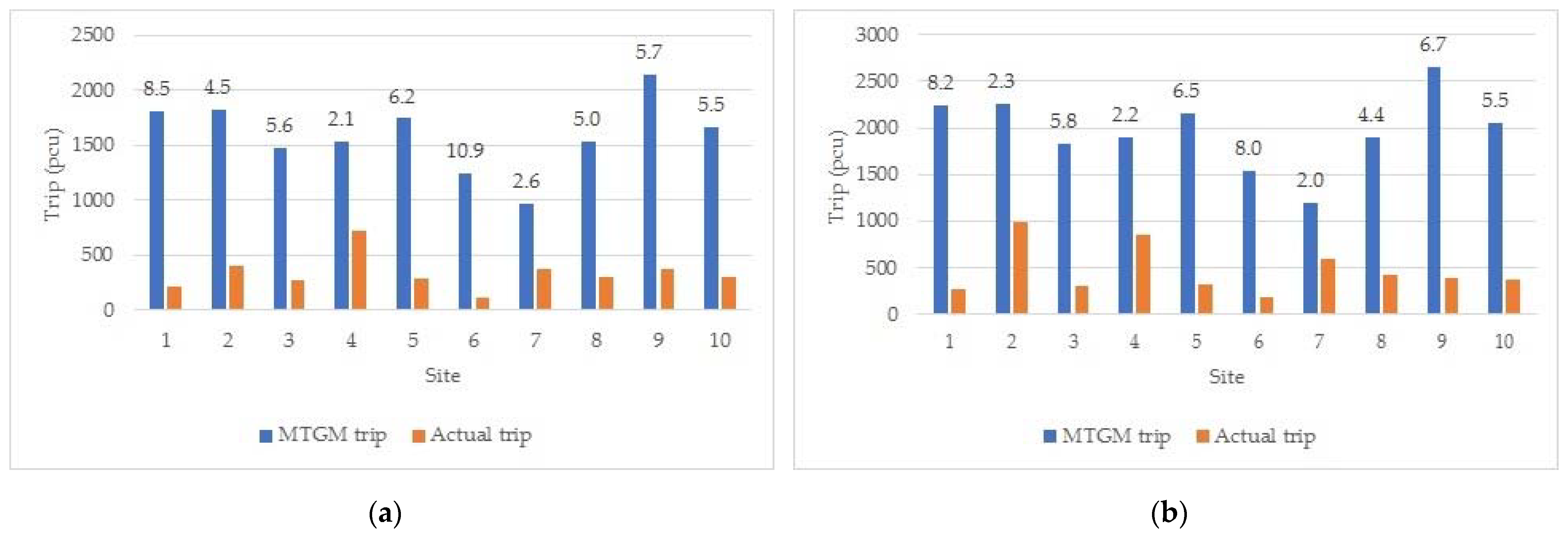 Sustainability 13 12815 g005 Sustainability 13 12815 g005