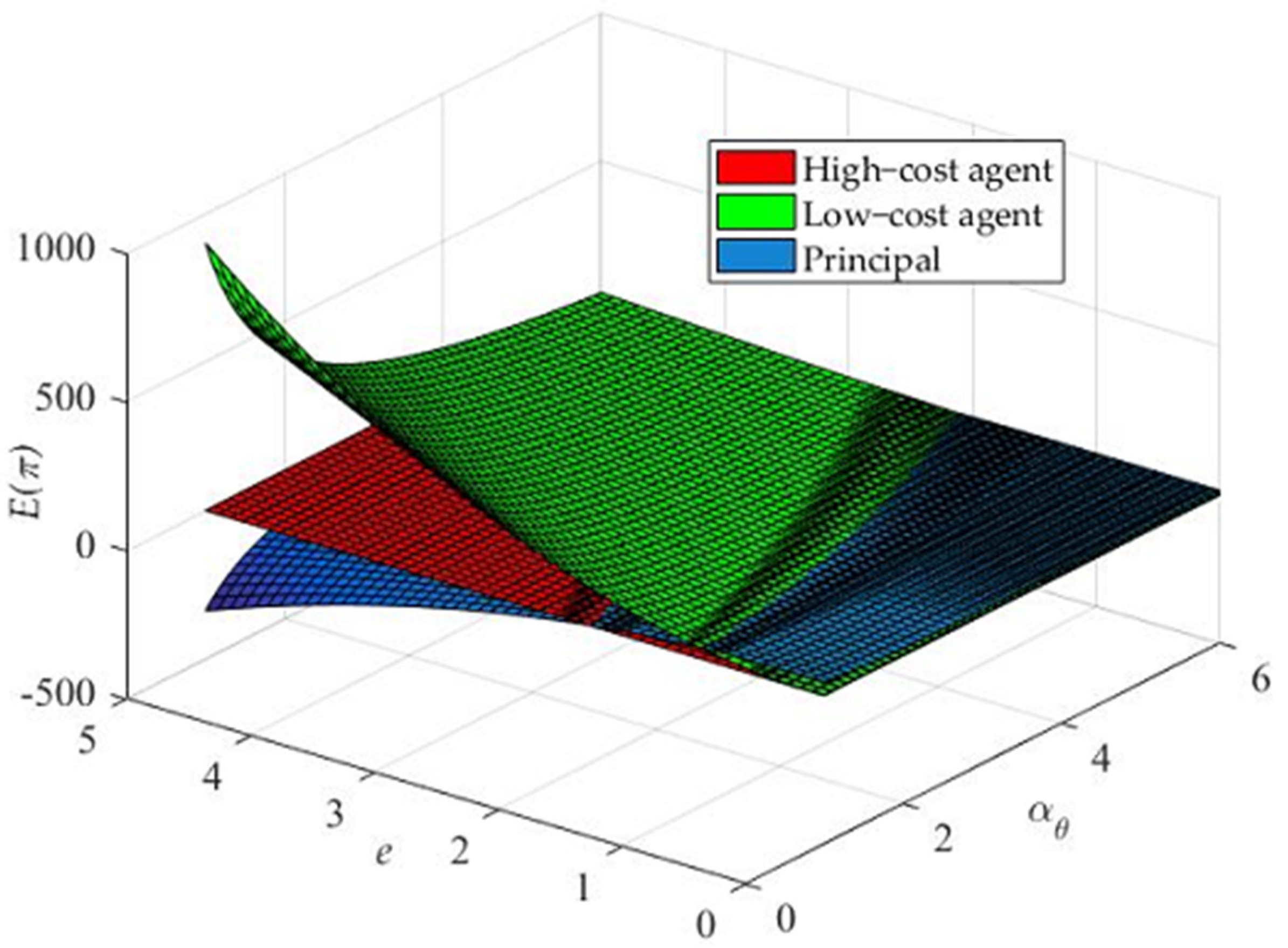 Sustainability 13 12821 g002 550