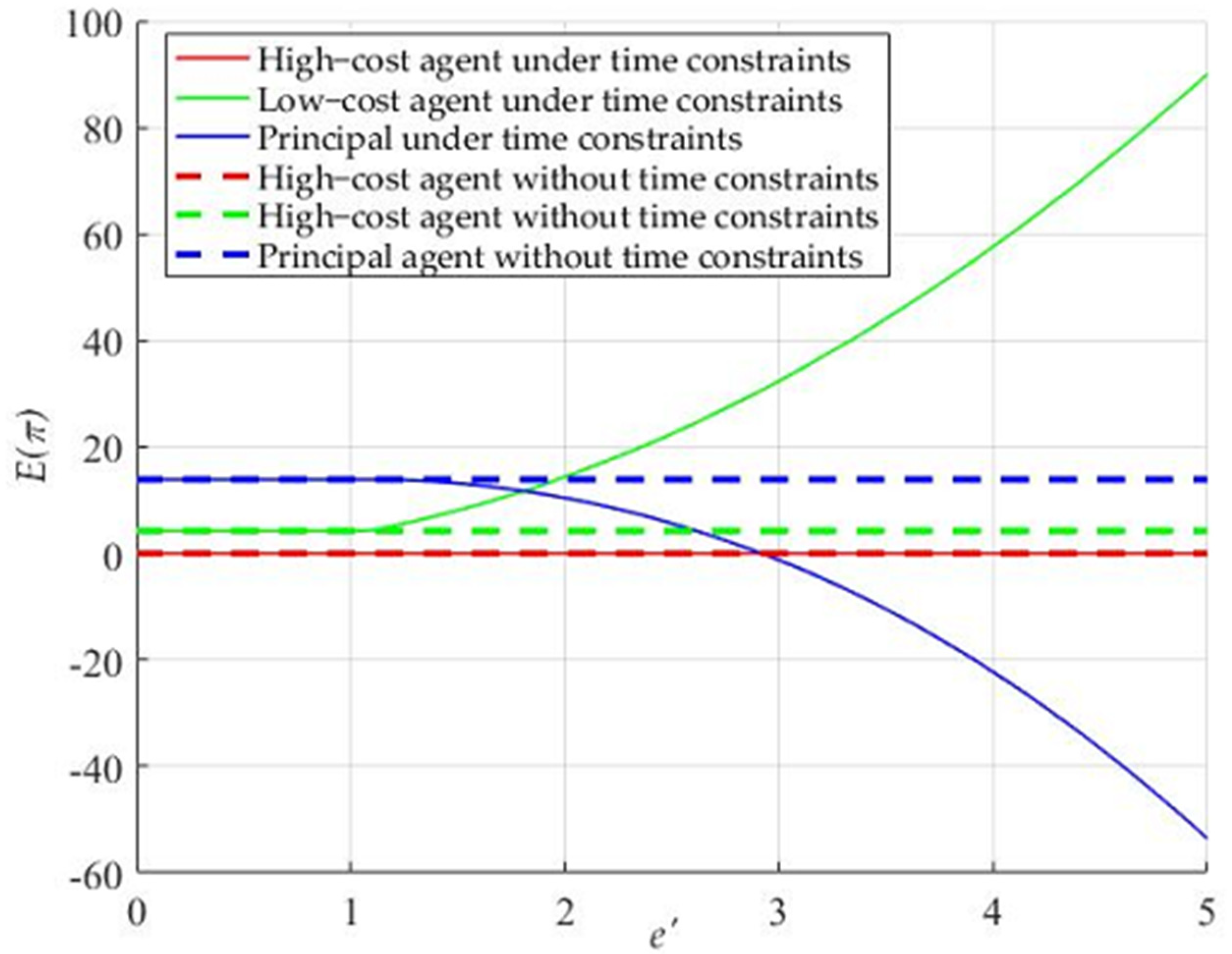 Sustainability 13 12821 g003 550