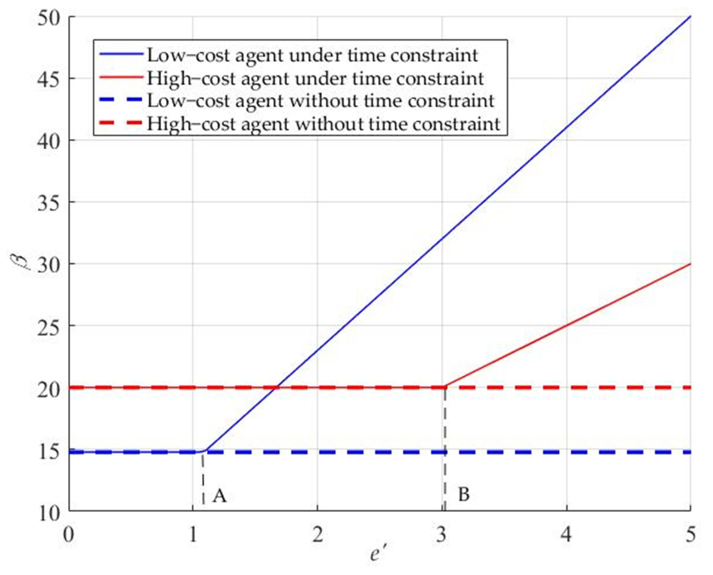 Sustainability 13 12821 g004 550