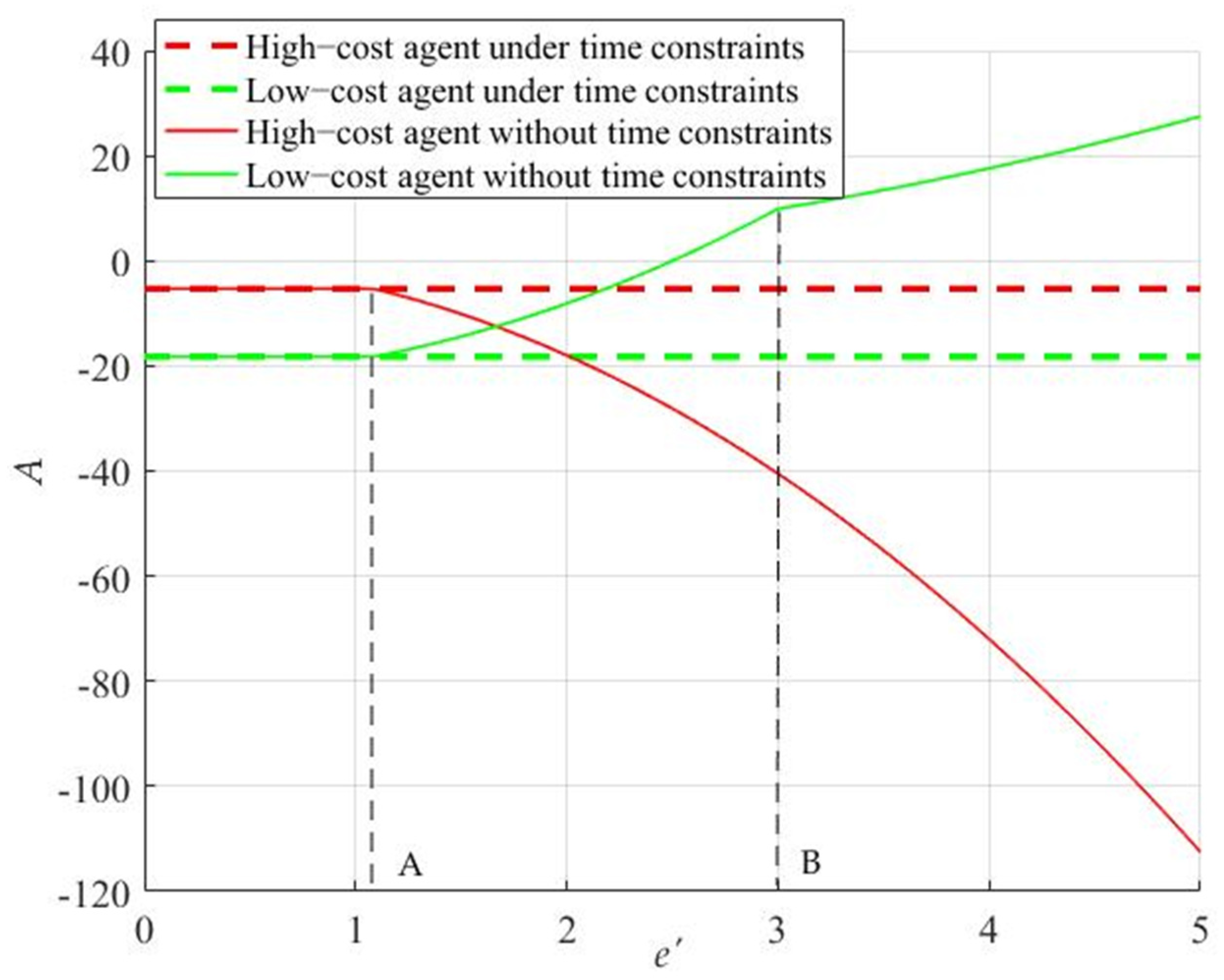 Sustainability 13 12821 g005 550