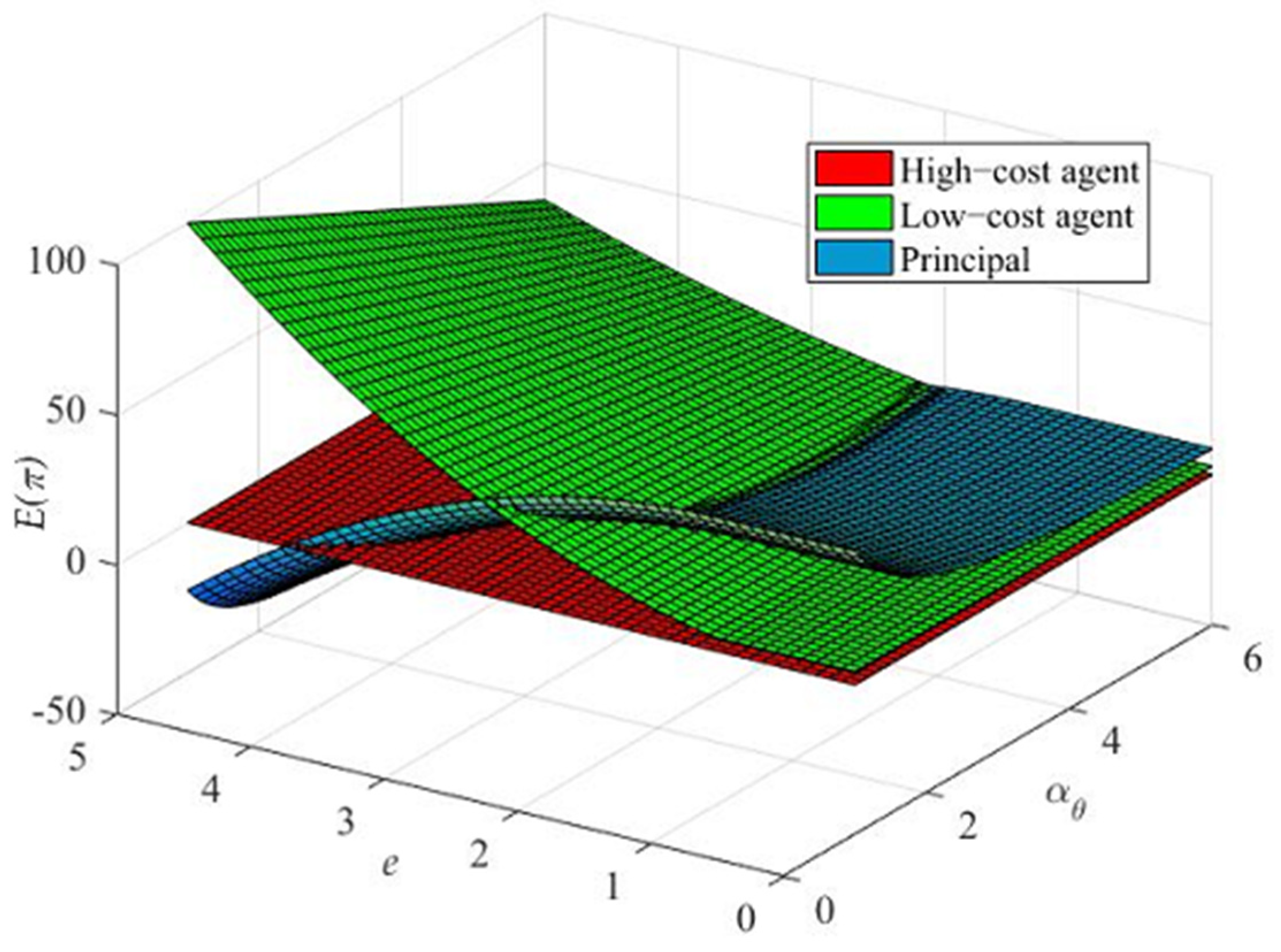 Sustainability 13 12821 g007 550