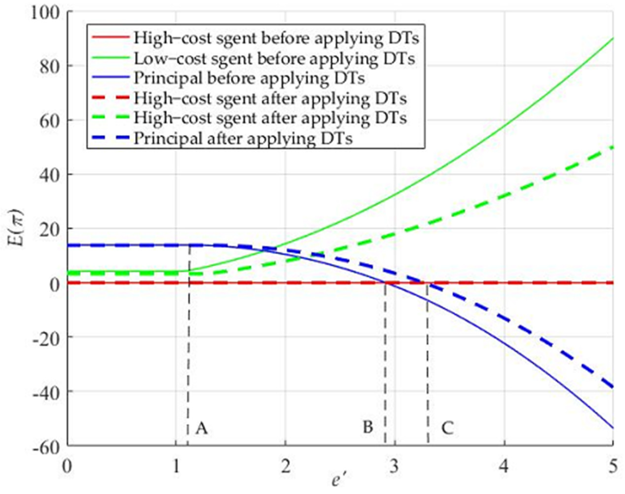 Sustainability 13 12821 g008 550