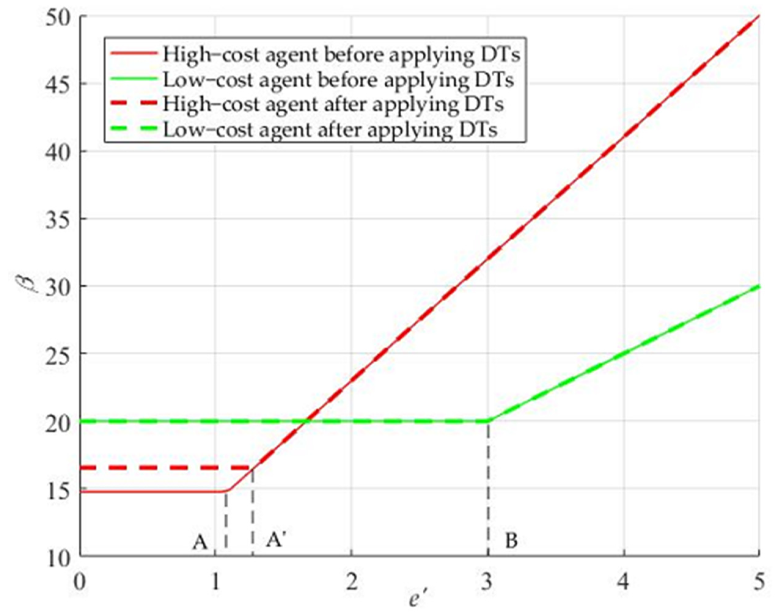 Sustainability 13 12821 g009 550