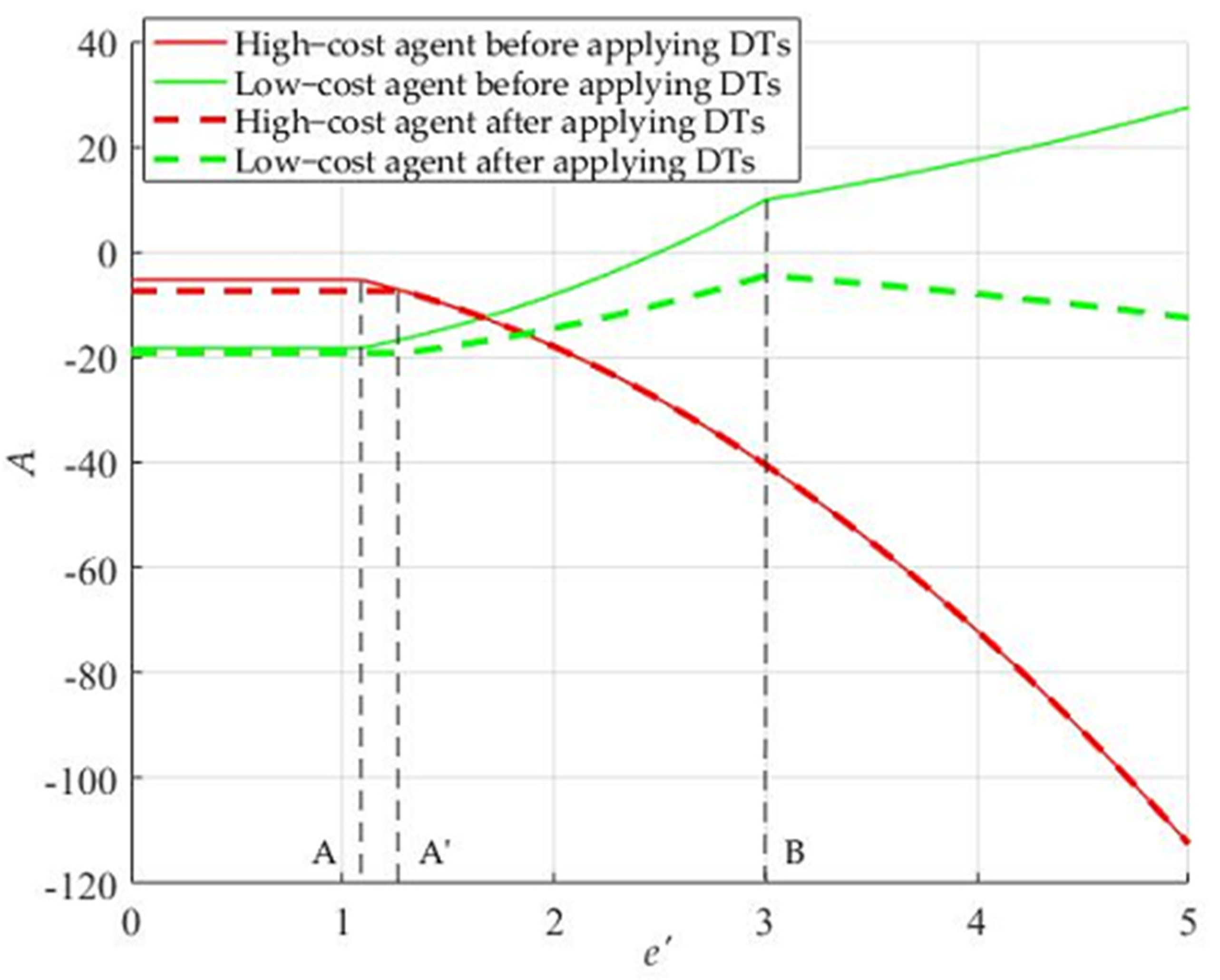 Sustainability 13 12821 g010 550