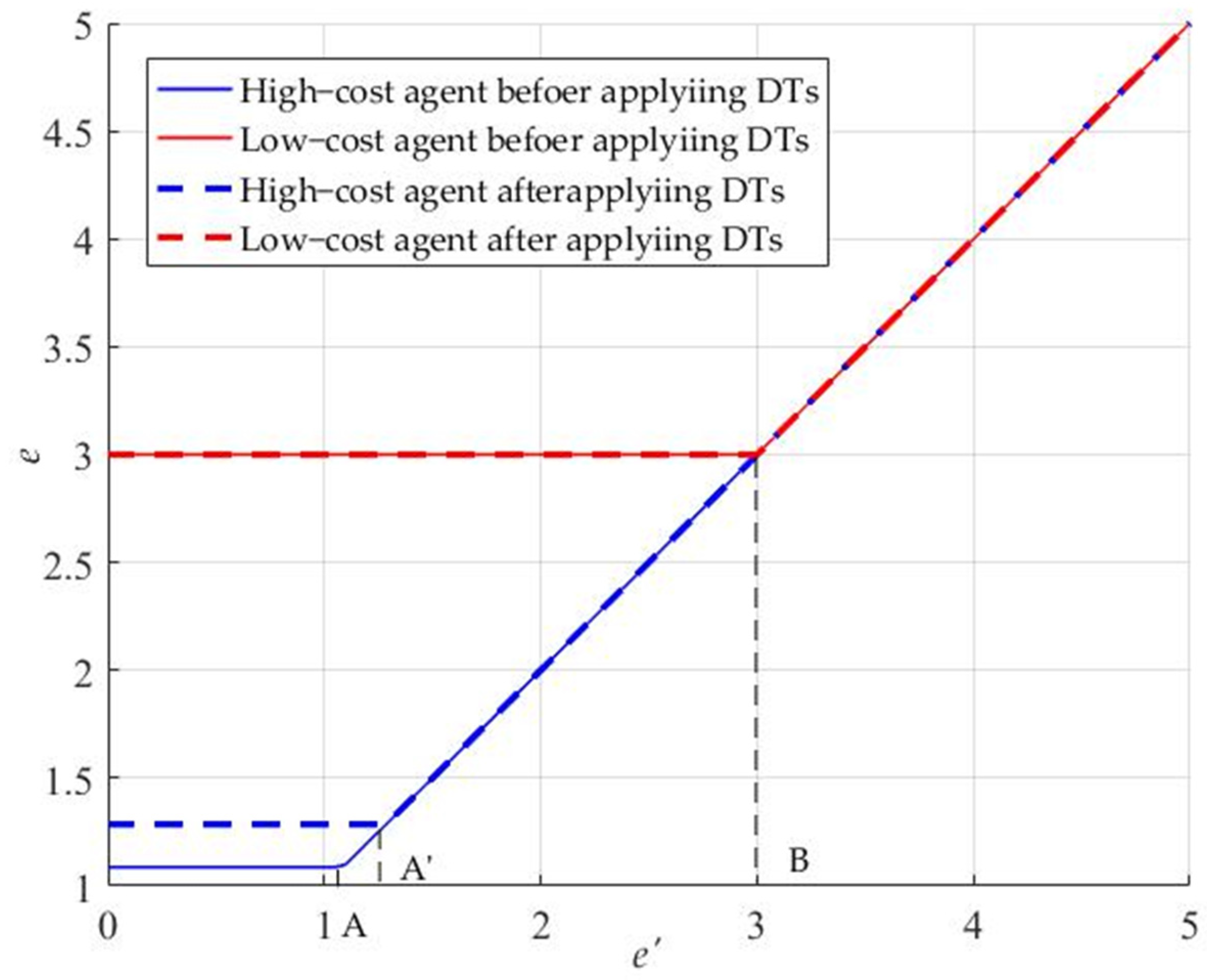 Sustainability 13 12821 g011 550
