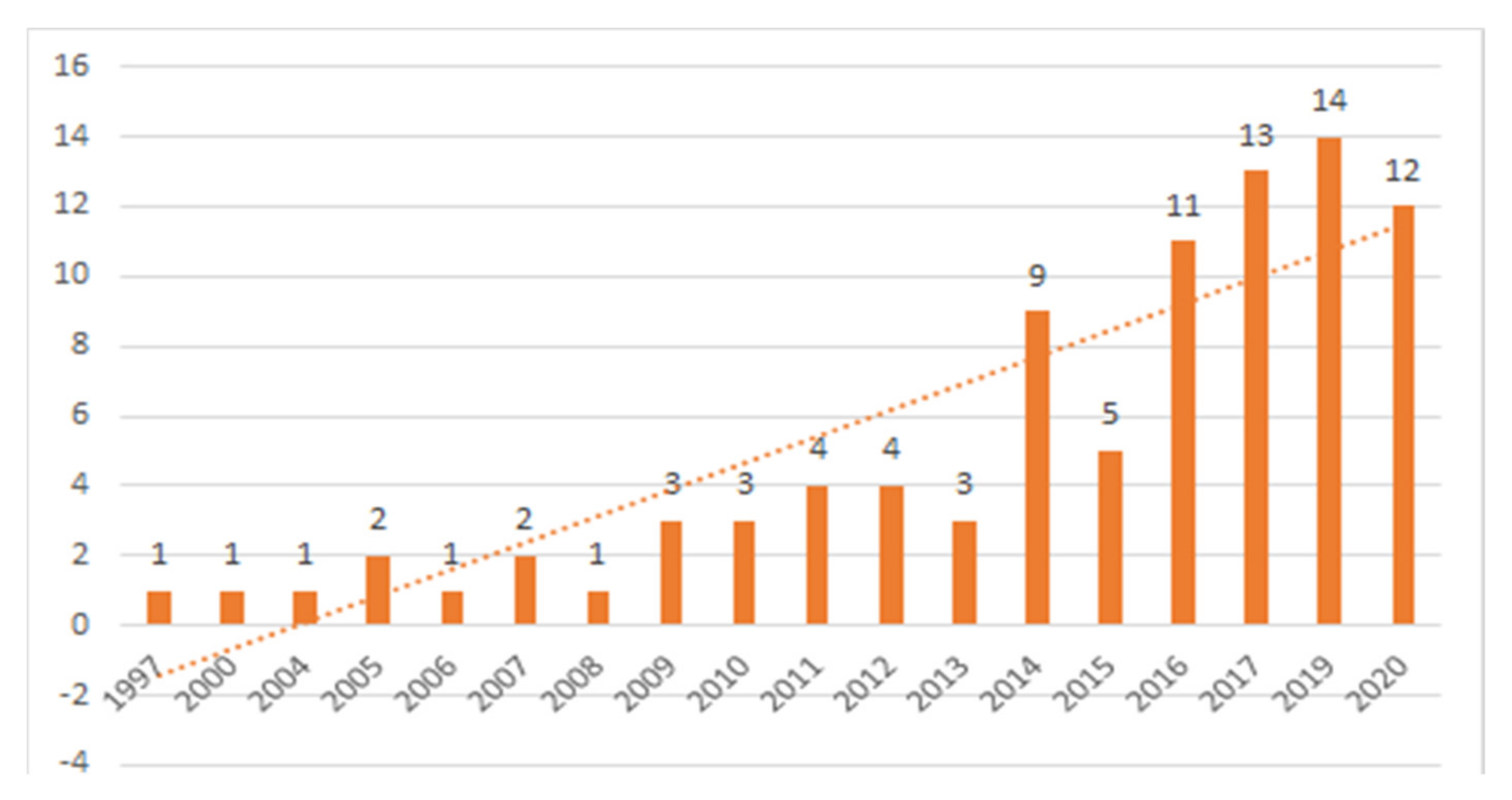 Sustainability 13 12822 g002 550