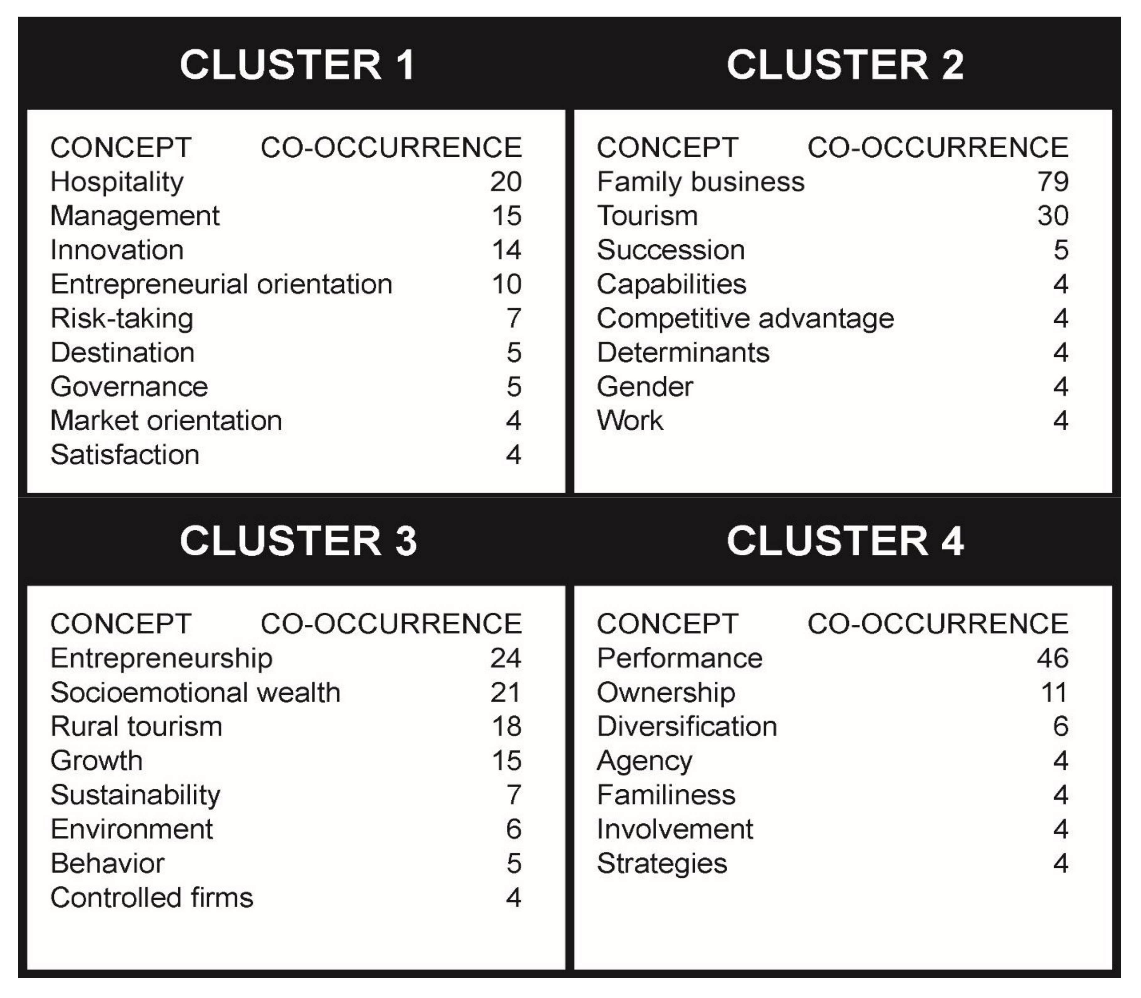 Sustainability 13 12822 g004 550