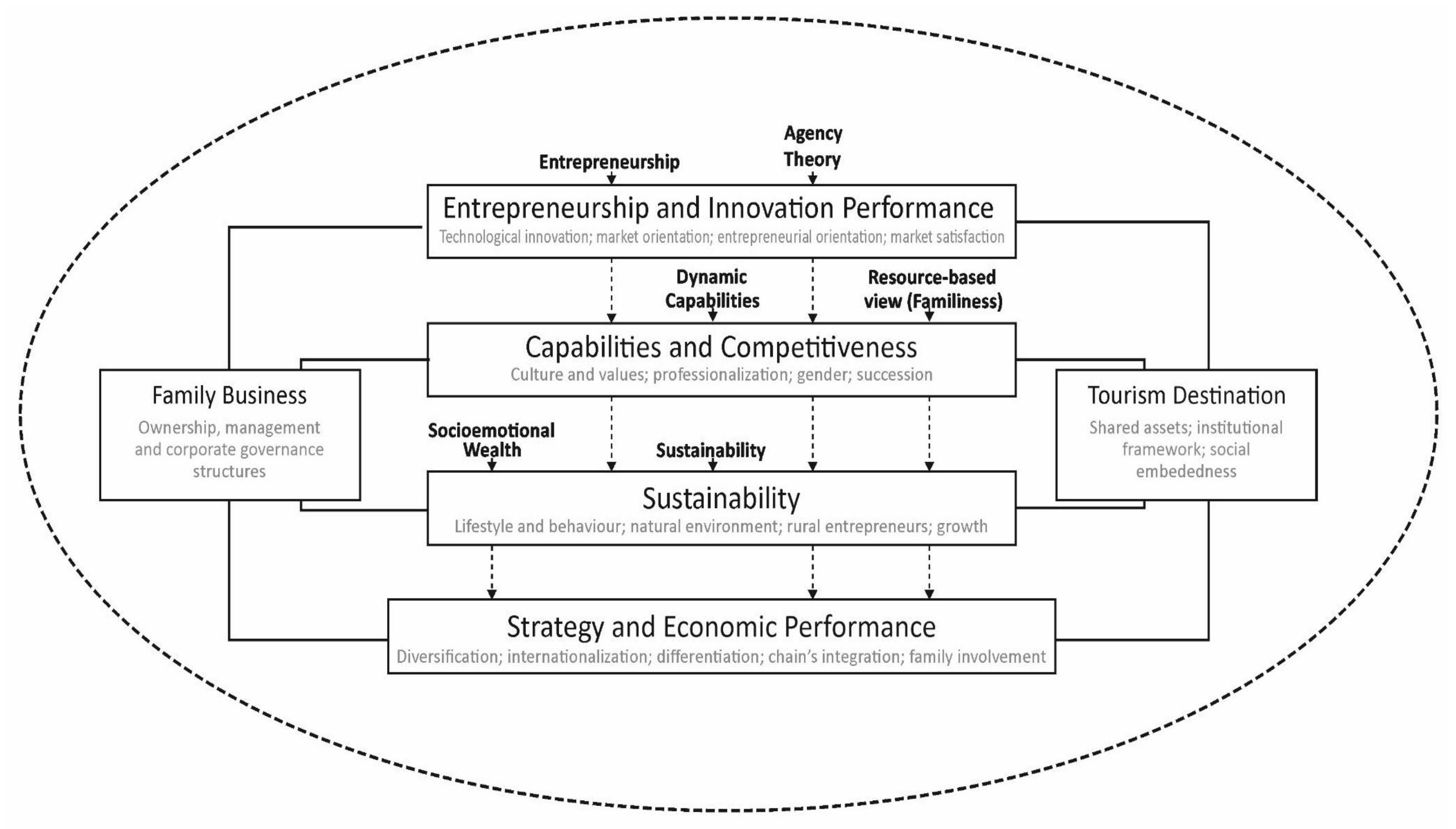Sustainability 13 12822 g005 550