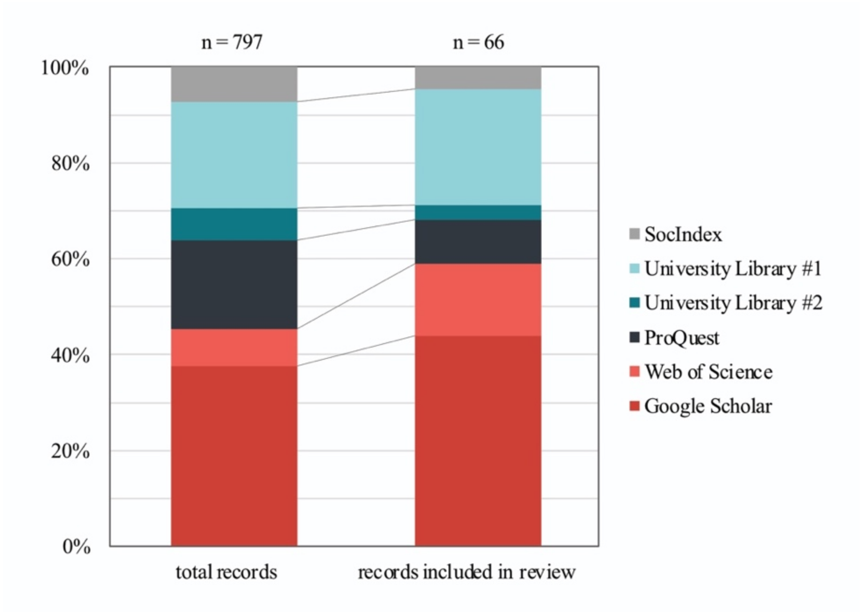 Sustainability 13 12827 g003