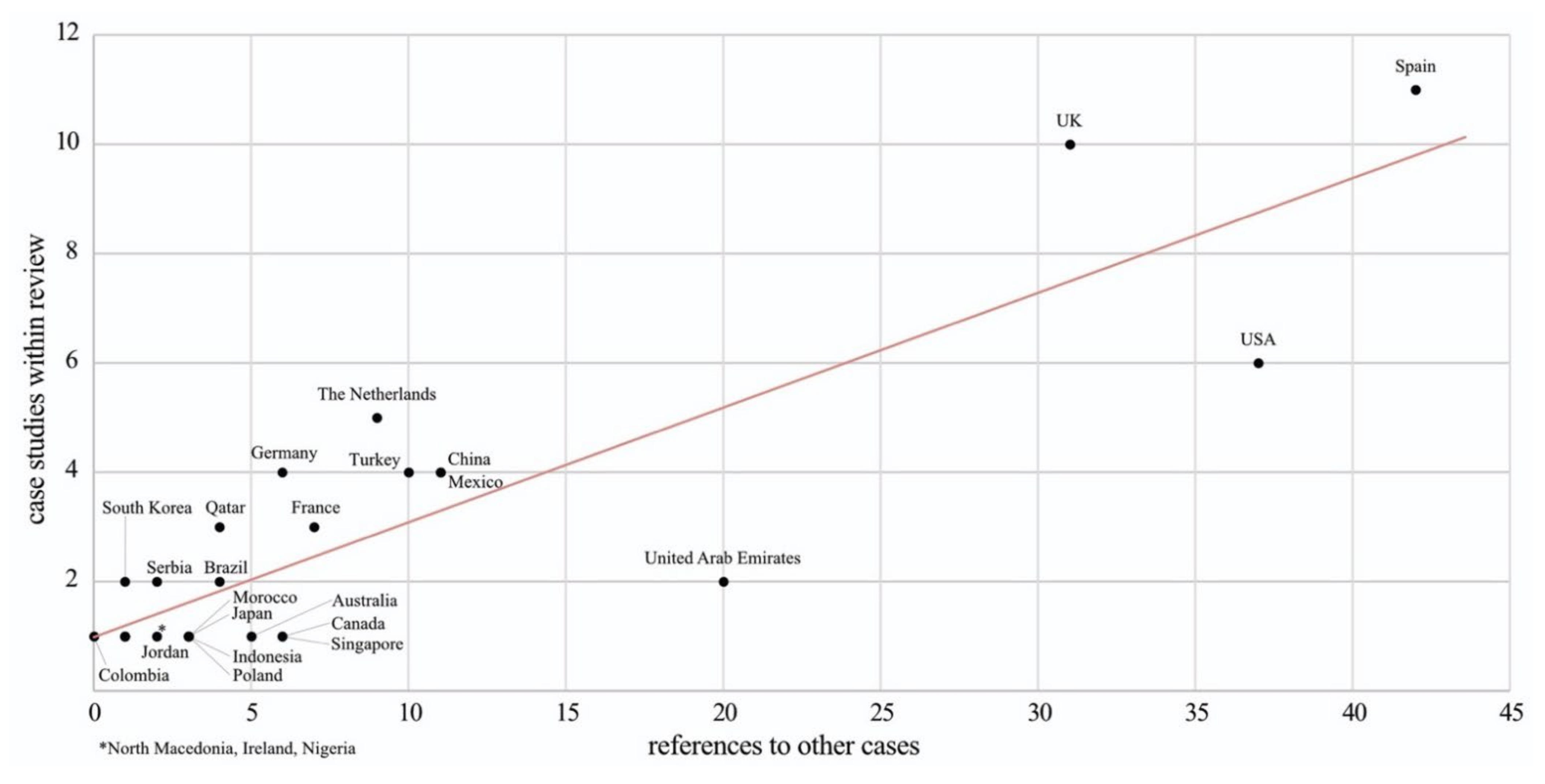 Sustainability 13 12827 g005